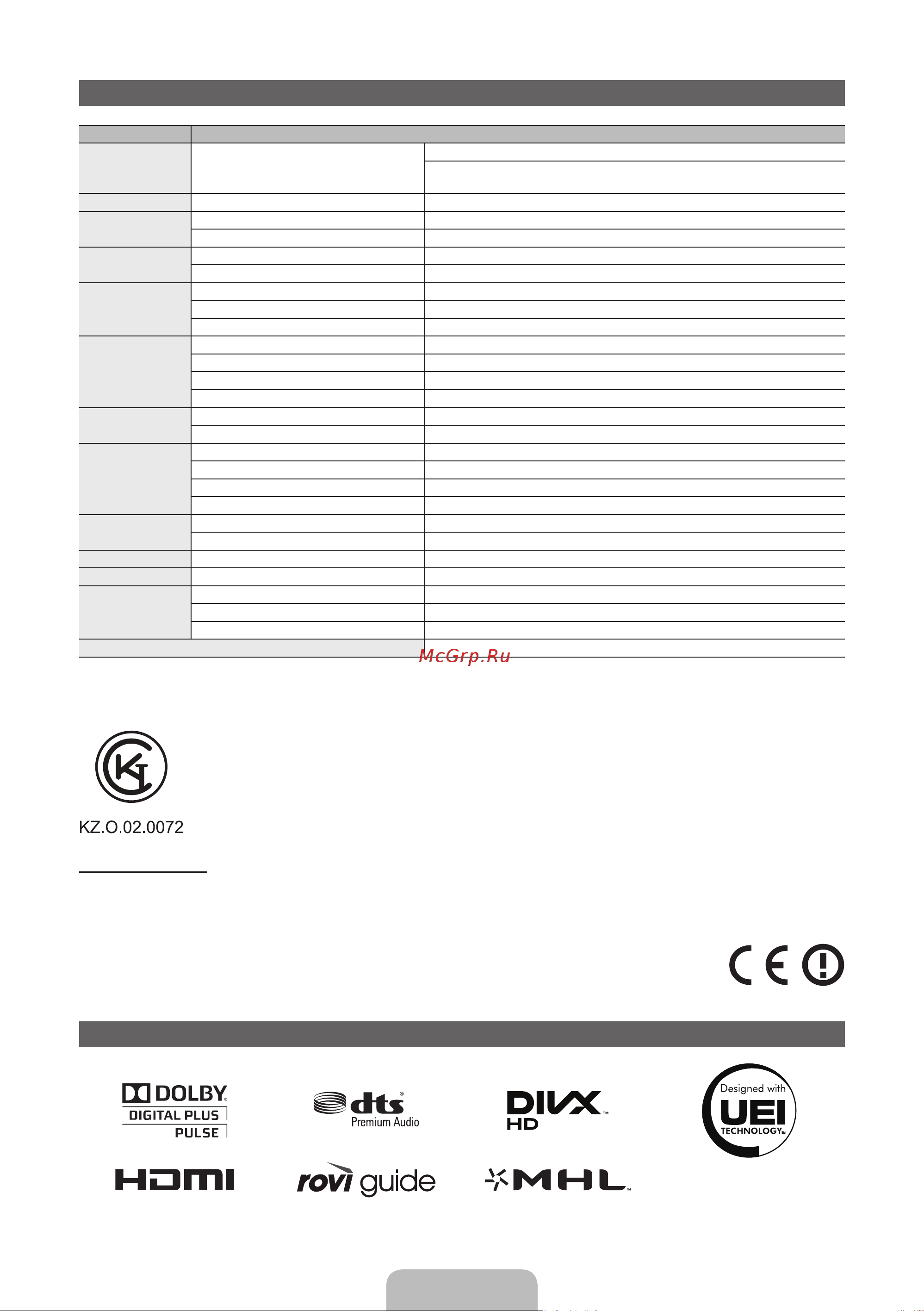 Samsung PS64E8000GS [93/93] Өнімге қолдау көрсету қойындысына барып үлгінің атауын енгізу арқылы қол жеткізуге болады