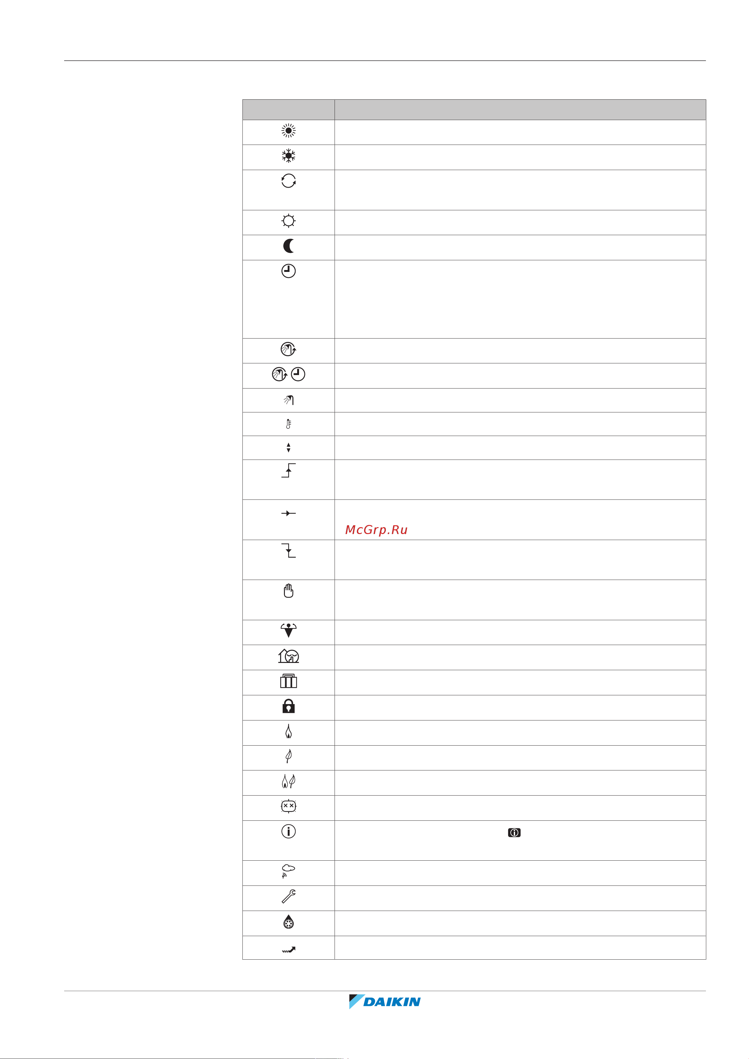 Daikin CHYHBH05AFV32 [11/56] Status icons