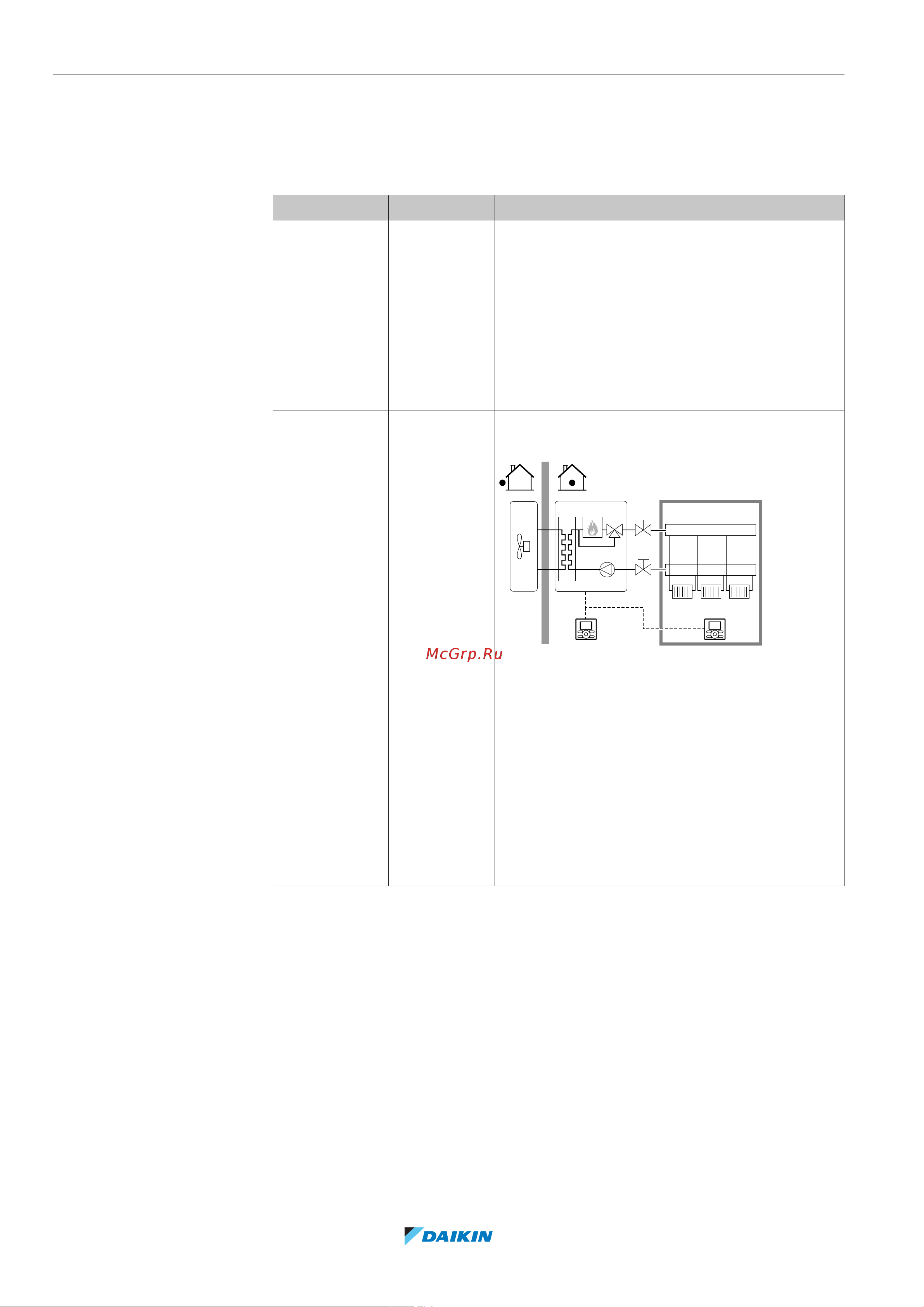 Daikin CHYHBH08AFV32 [108/220] Configuration