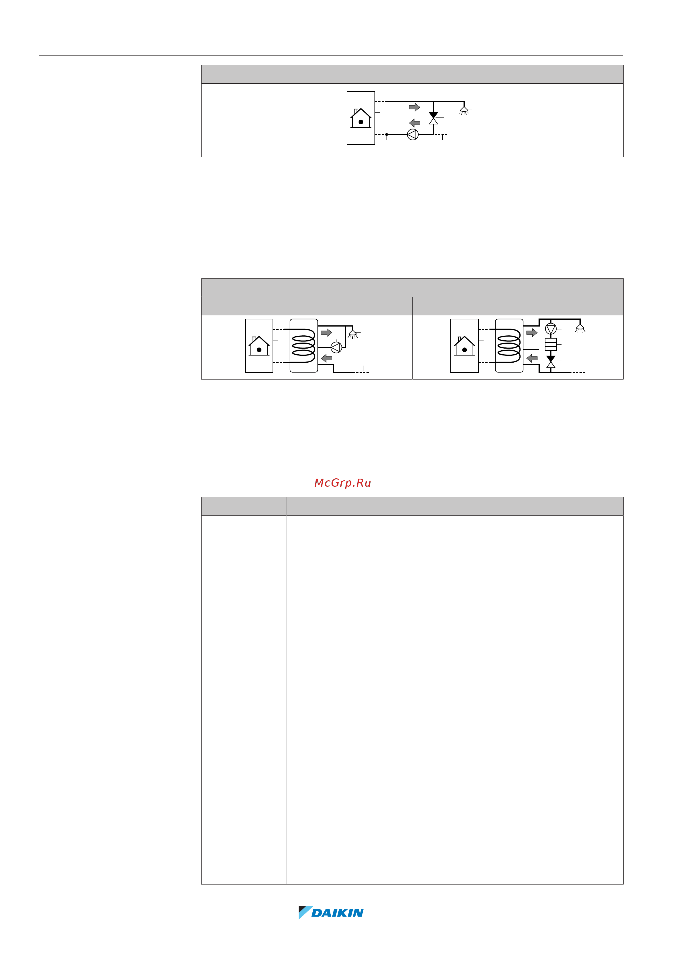 Daikin CHYHBH08AFV32 [112/220] Configuration