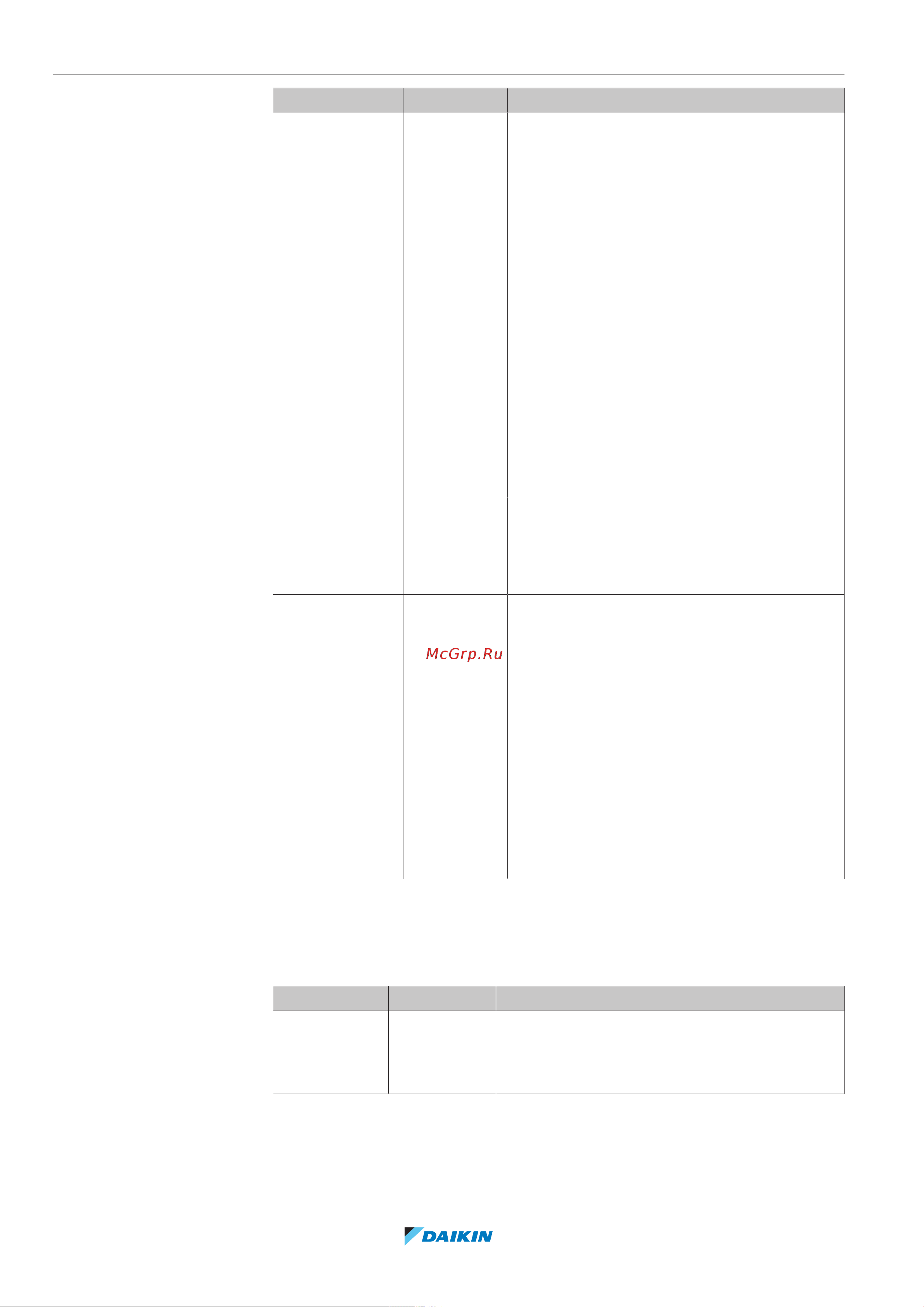 Daikin CHYHBH08AFV32 [134/220] Configuration