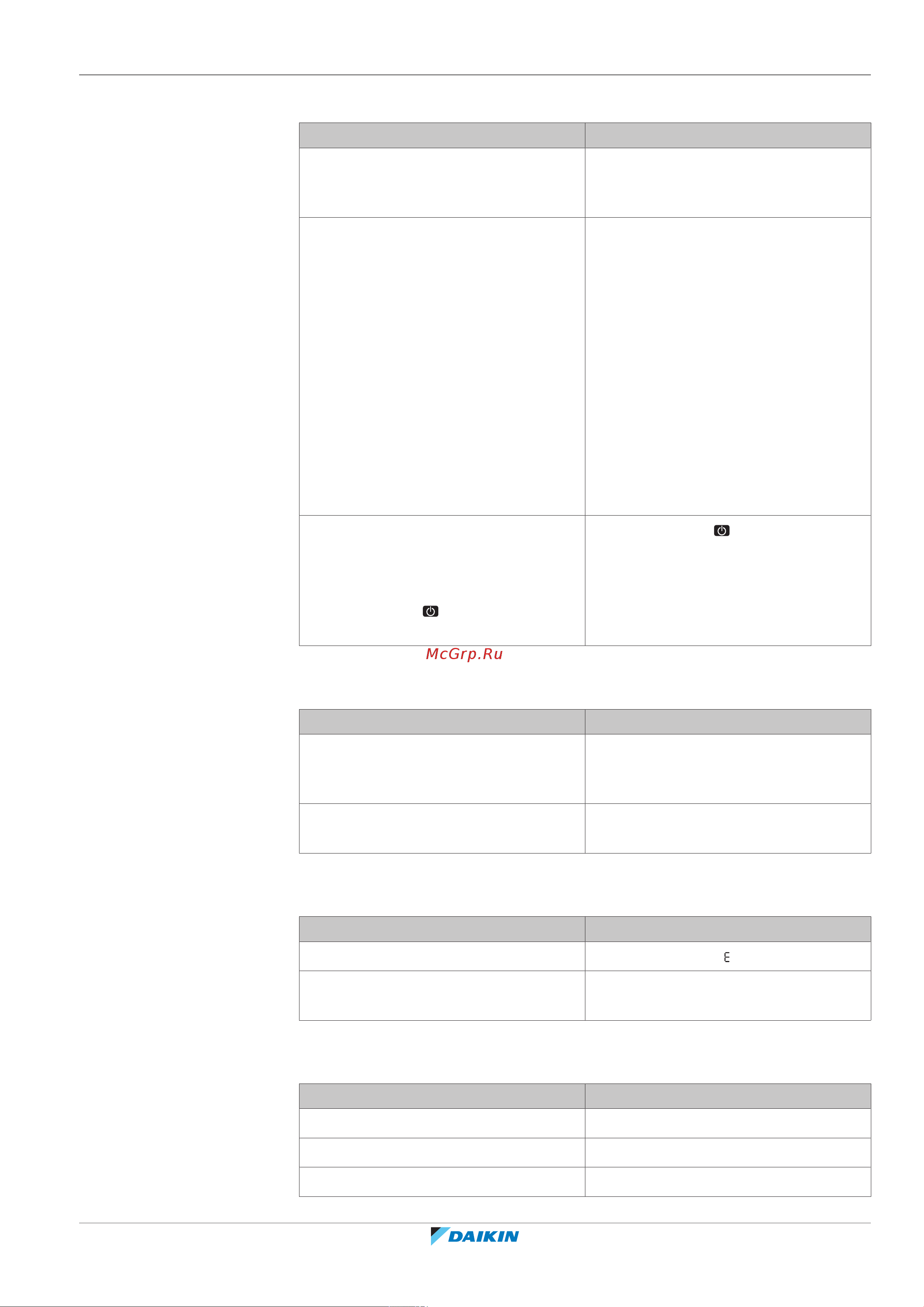 Daikin CHYHBH08AFV32 [179/220] Troubleshooting