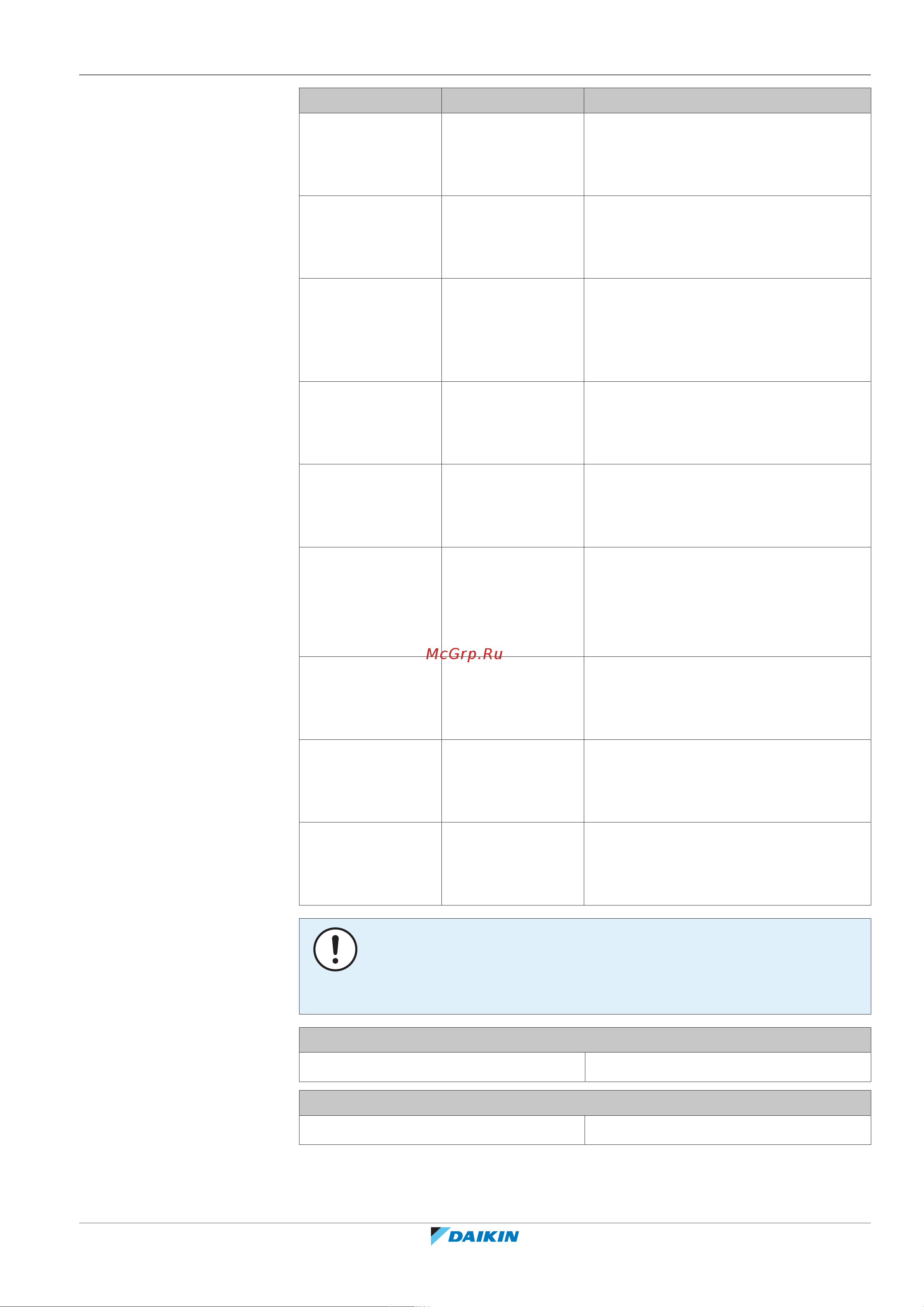 Daikin CHYHBH08AFV32 [185/220] Troubleshooting