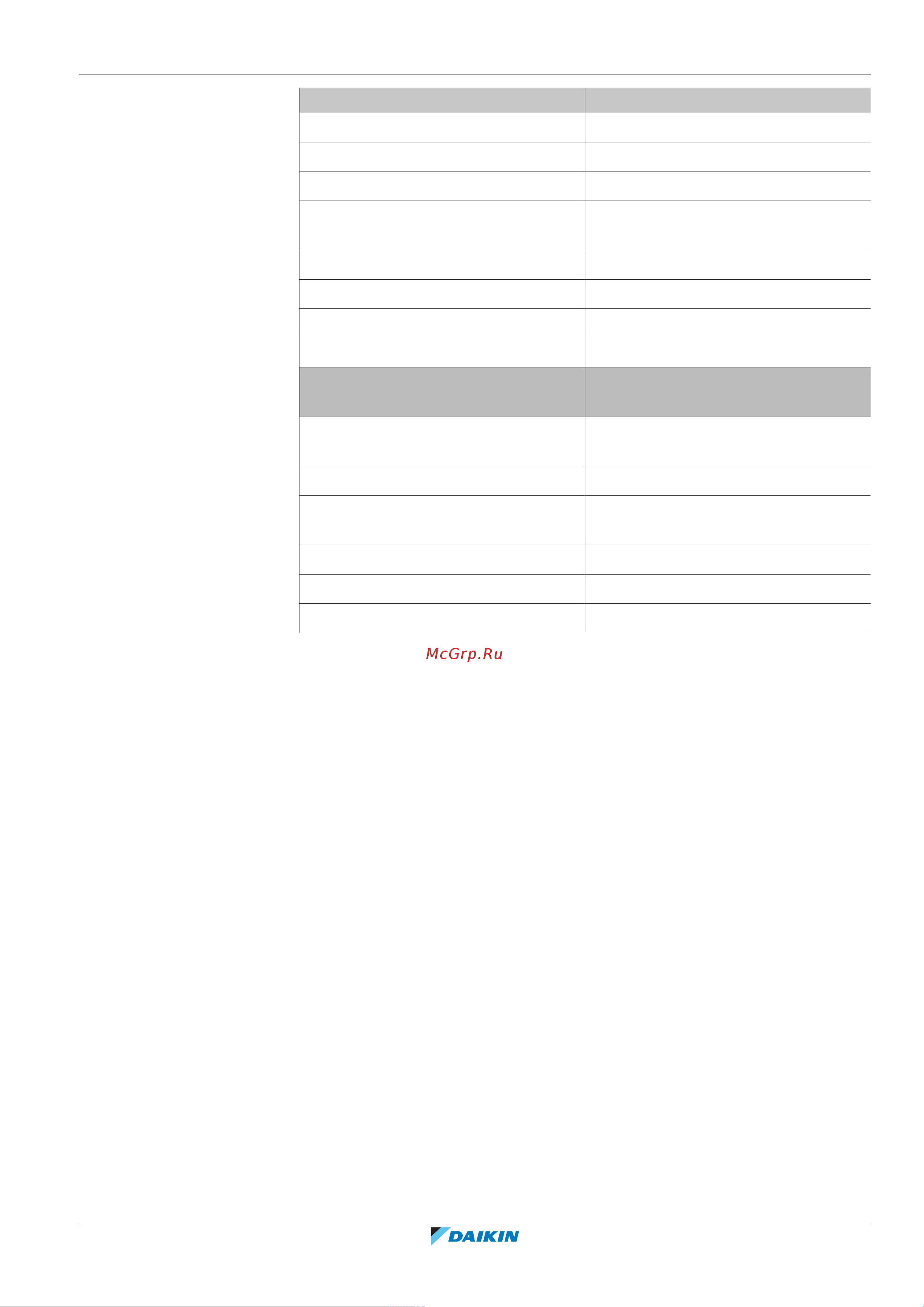 Daikin CHYHBH08AFV32 [195/220] Technical data