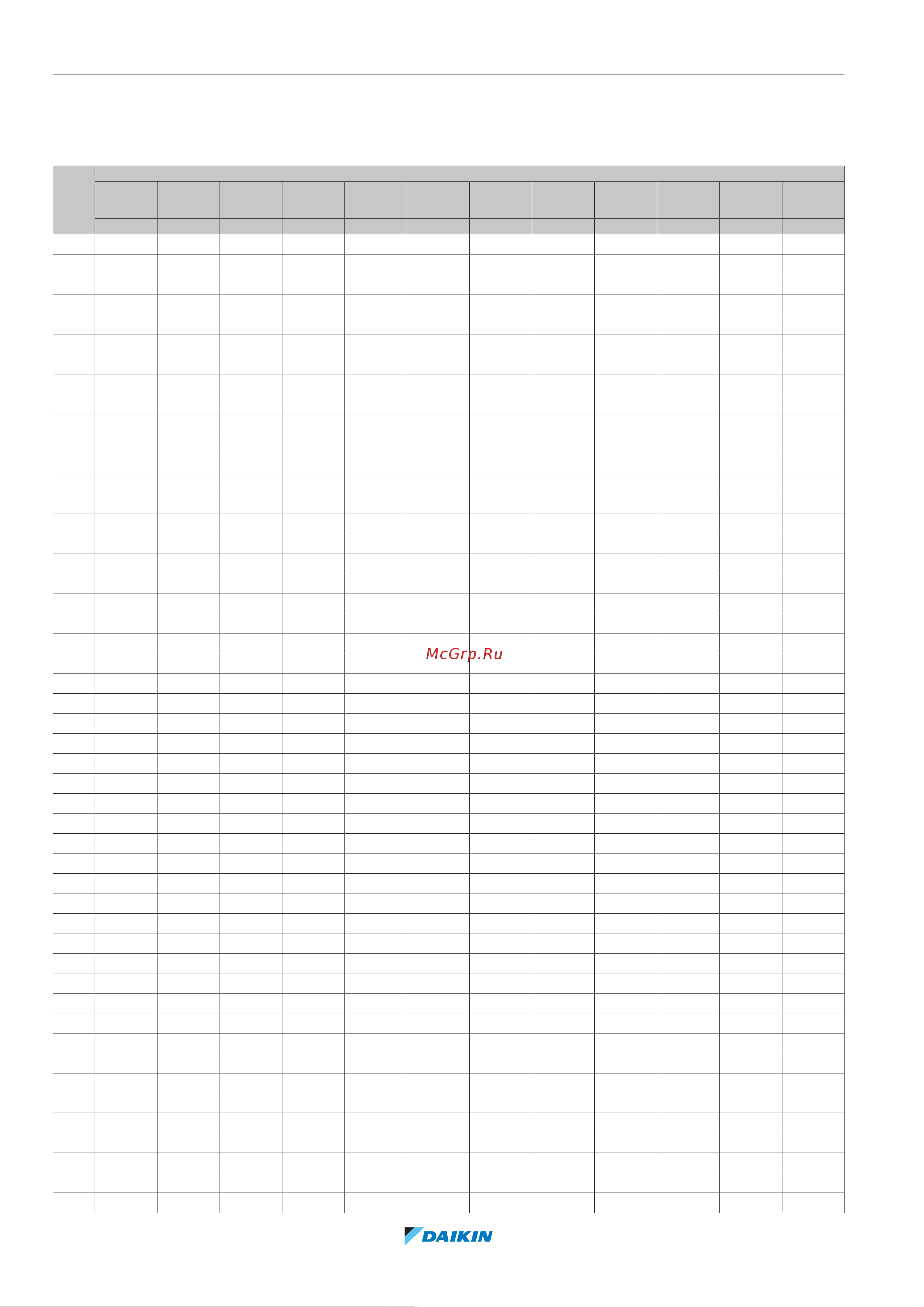 Daikin CHYHBH08AFV32 [198/220] Table 1 maximum refrigerant charge allowed in a room indoor