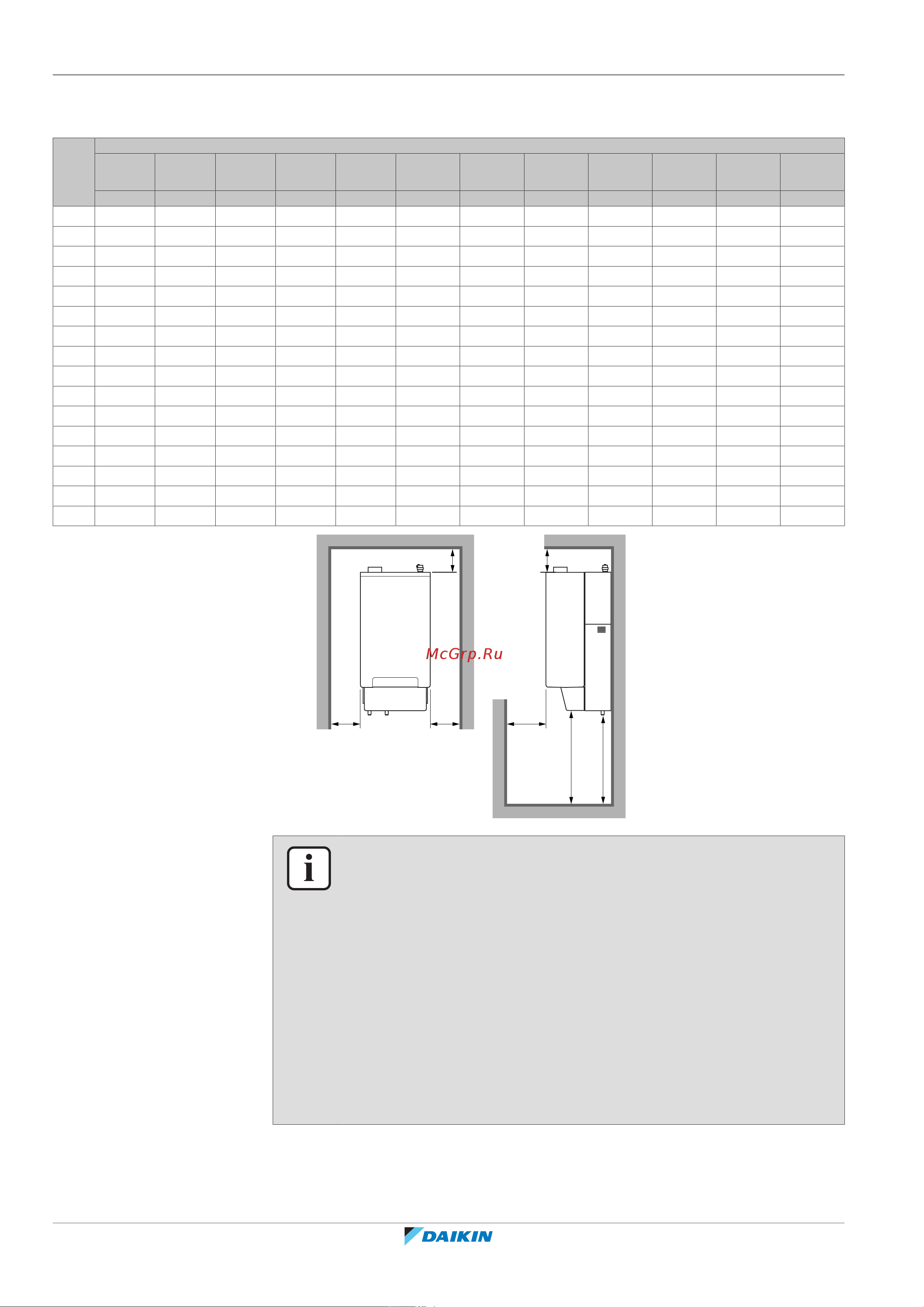 Daikin CHYHBH08AFV32 [200/220] Table 2 minimum floor area indoor unit