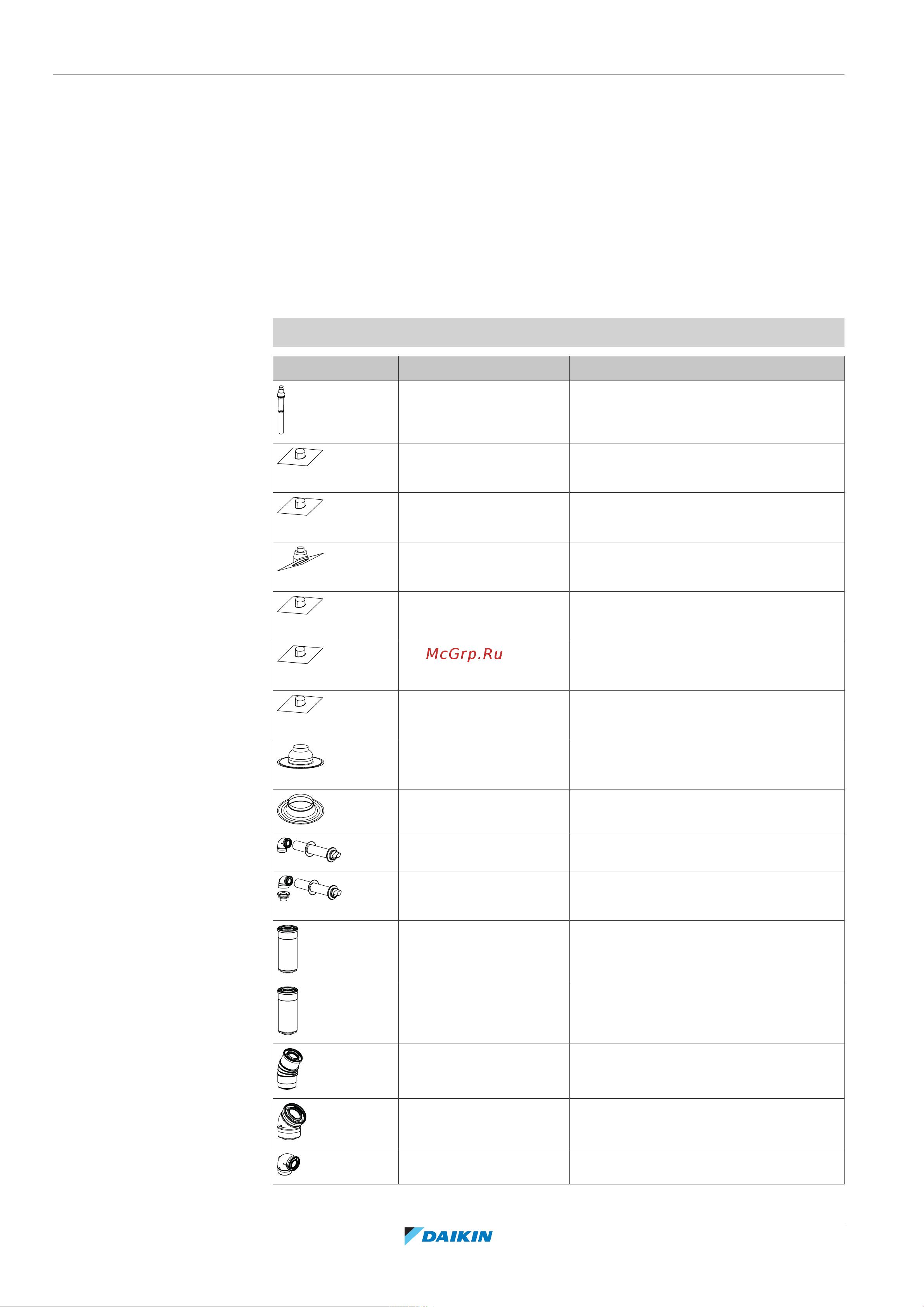 Daikin CHYHBH08AFV32 [30/220] About the units and options