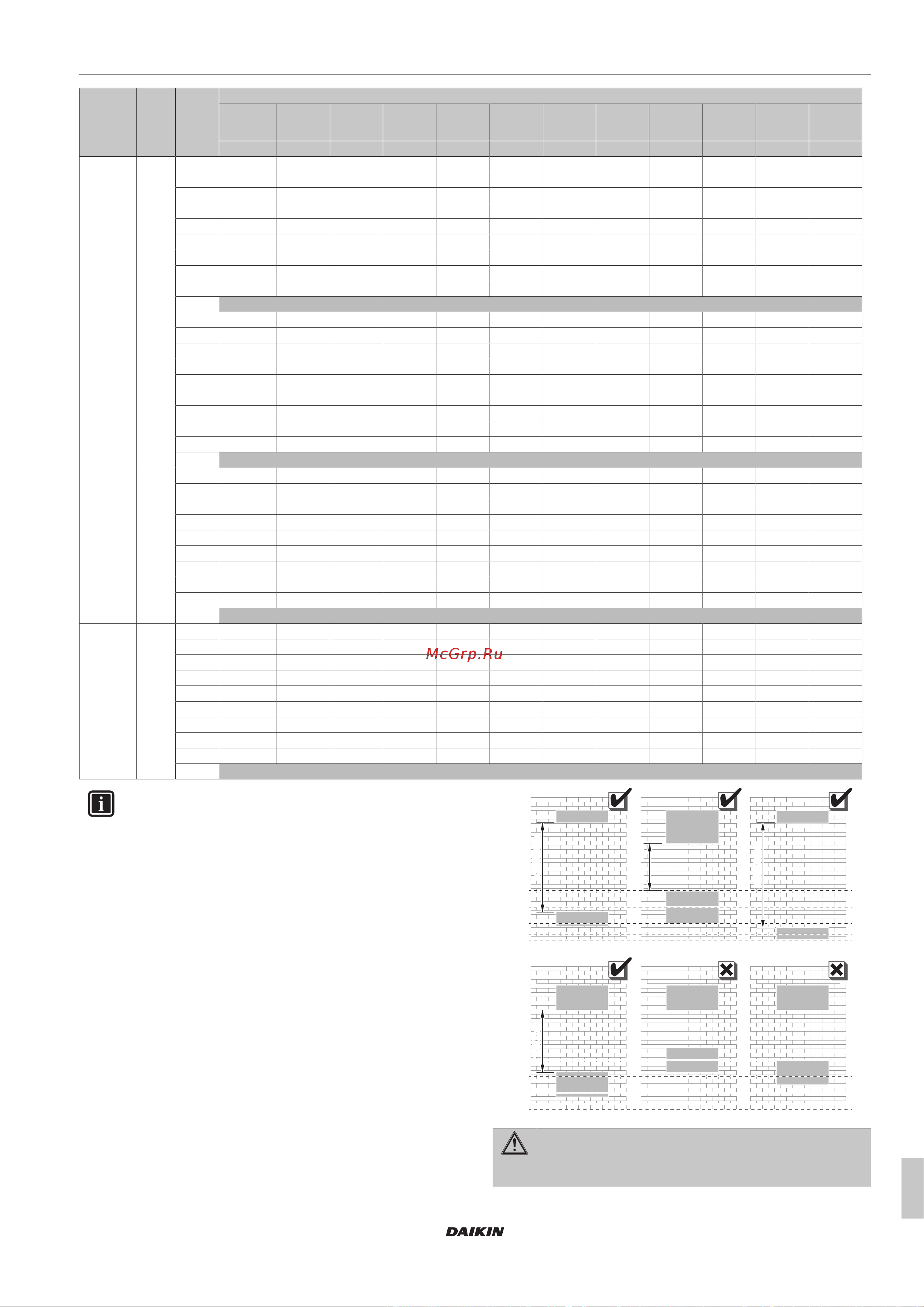 Daikin CHYHBH08AAV32 [31/32] Technical data