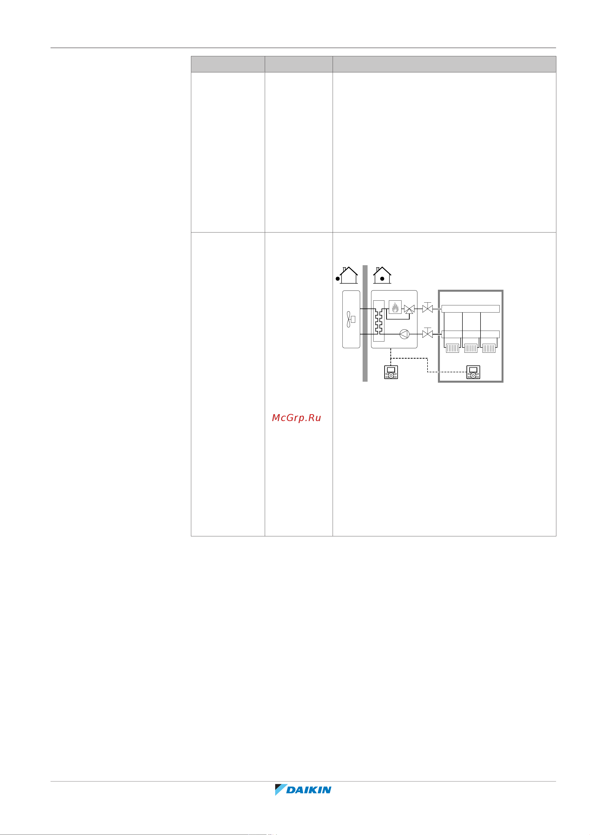 Daikin EHYHBH05AFV32 [125/252] Configuration