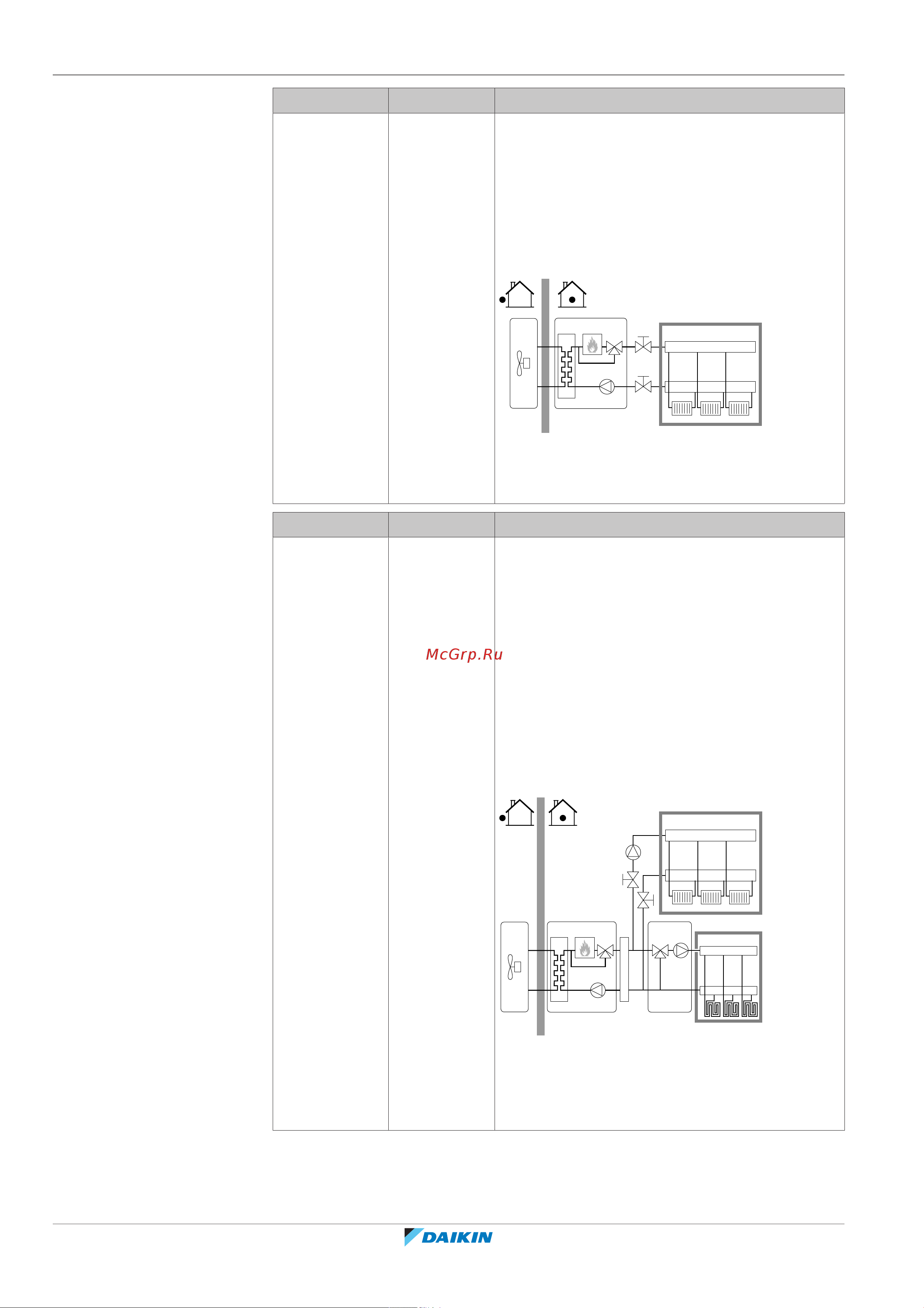 Daikin EHYHBX08AFV3 [126/252] Configuration