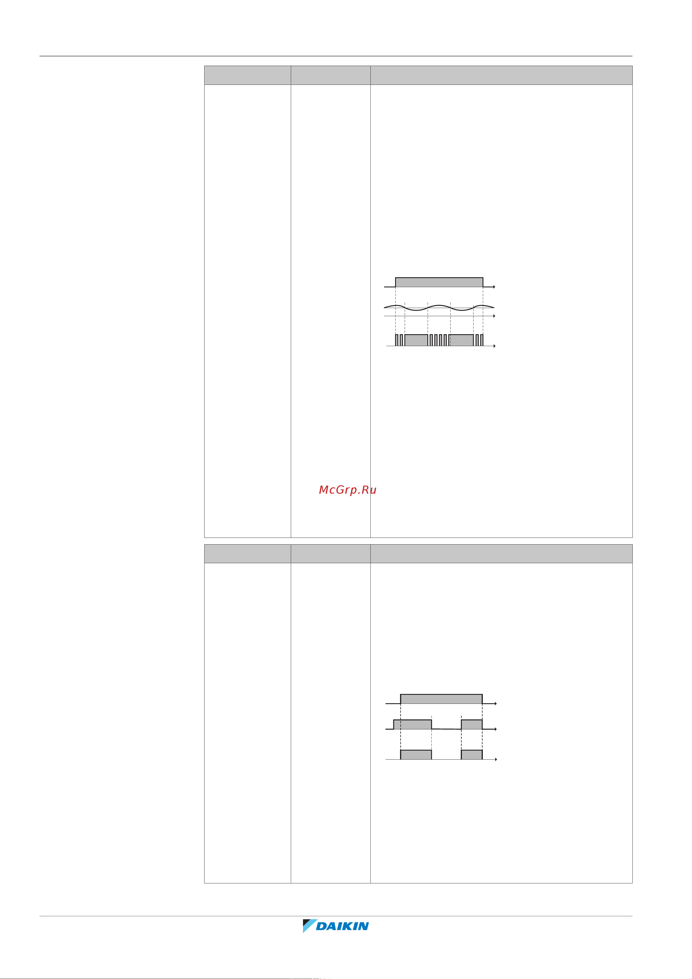 Daikin EHYHBX08AFV3 [128/252] Configuration
