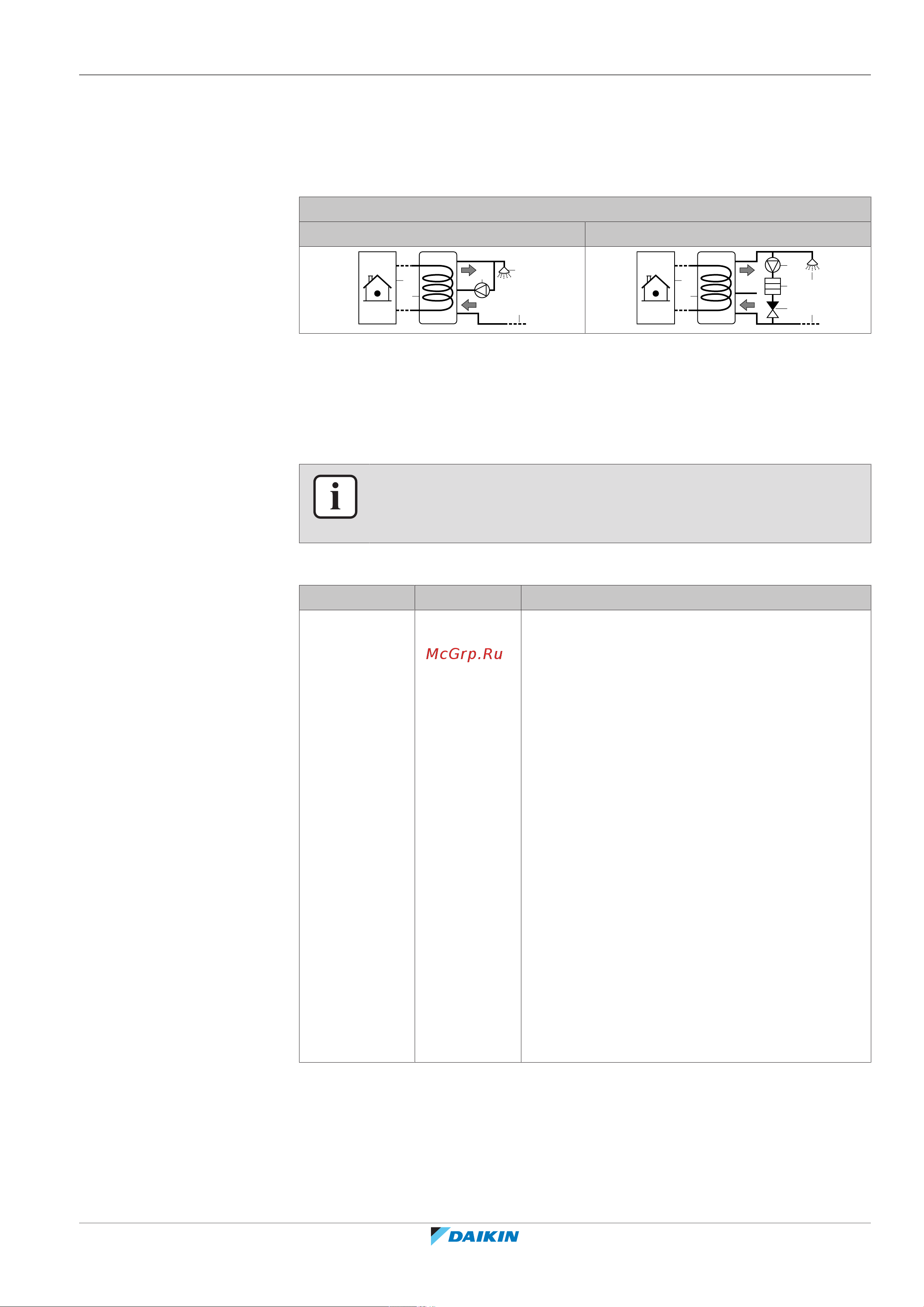 Daikin EHYHBX08AFV3 [131/252] Configuration