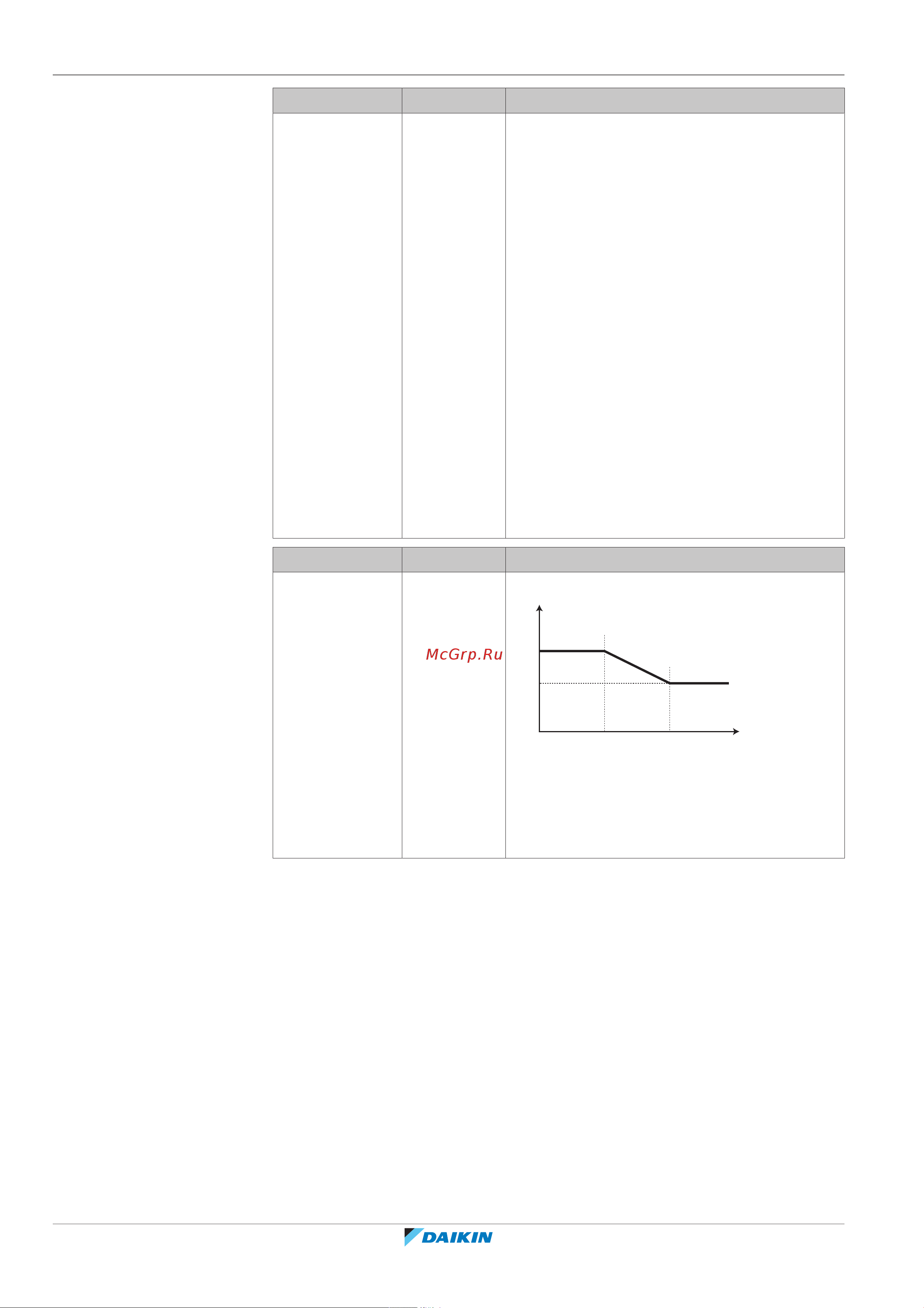 Daikin EHYHBX08AFV3 [138/252] Configuration