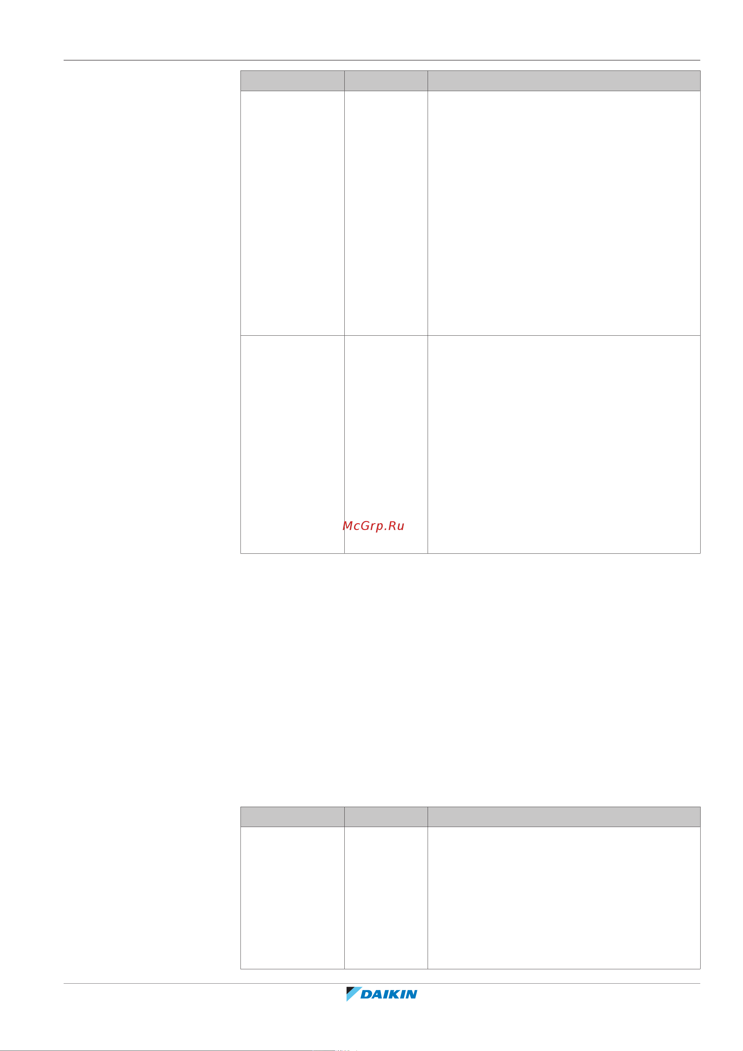 Daikin EHYHBX08AFV3 [141/252] Configuration