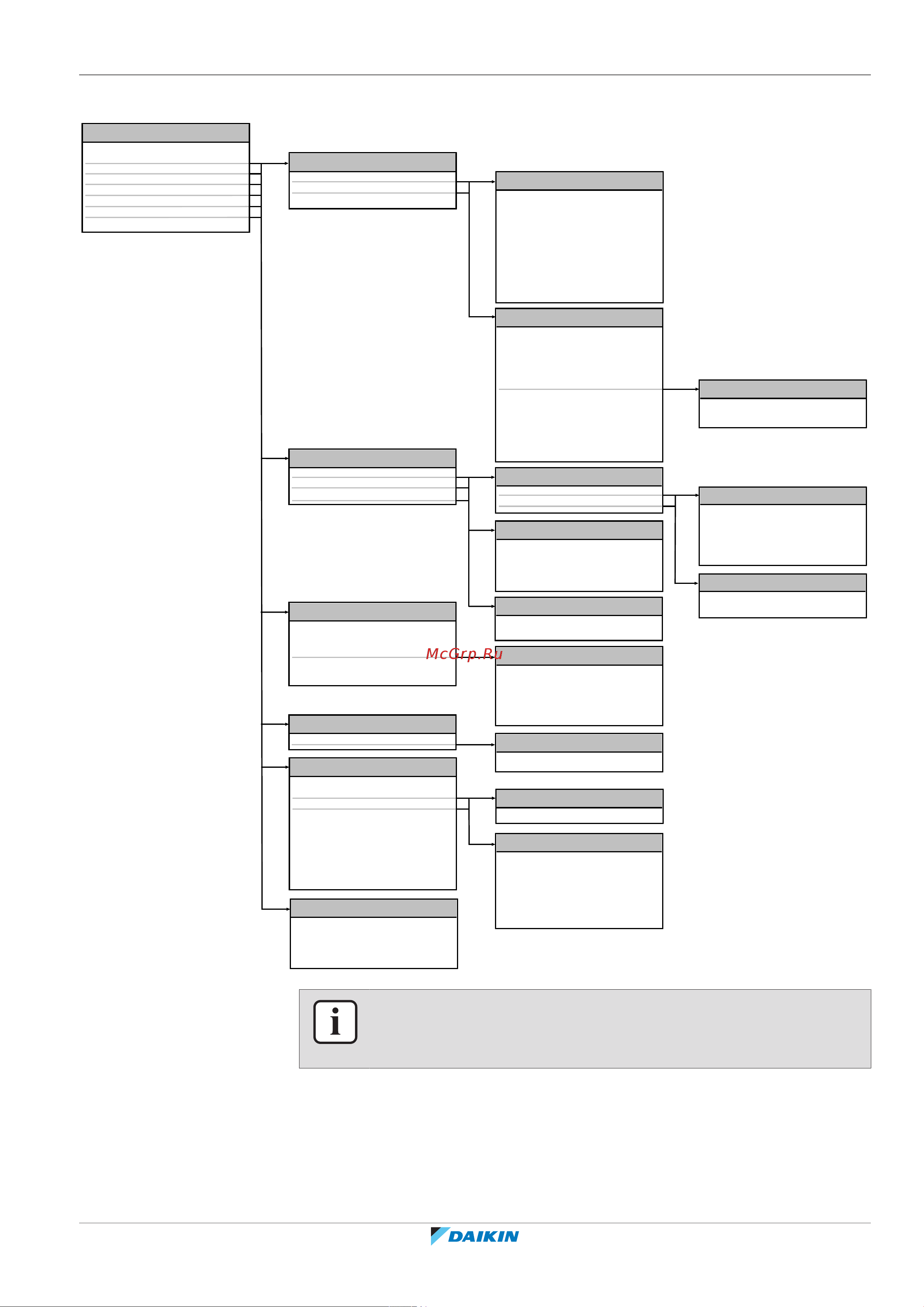Daikin EHYHBX08AFV3 [169/252] Configuration