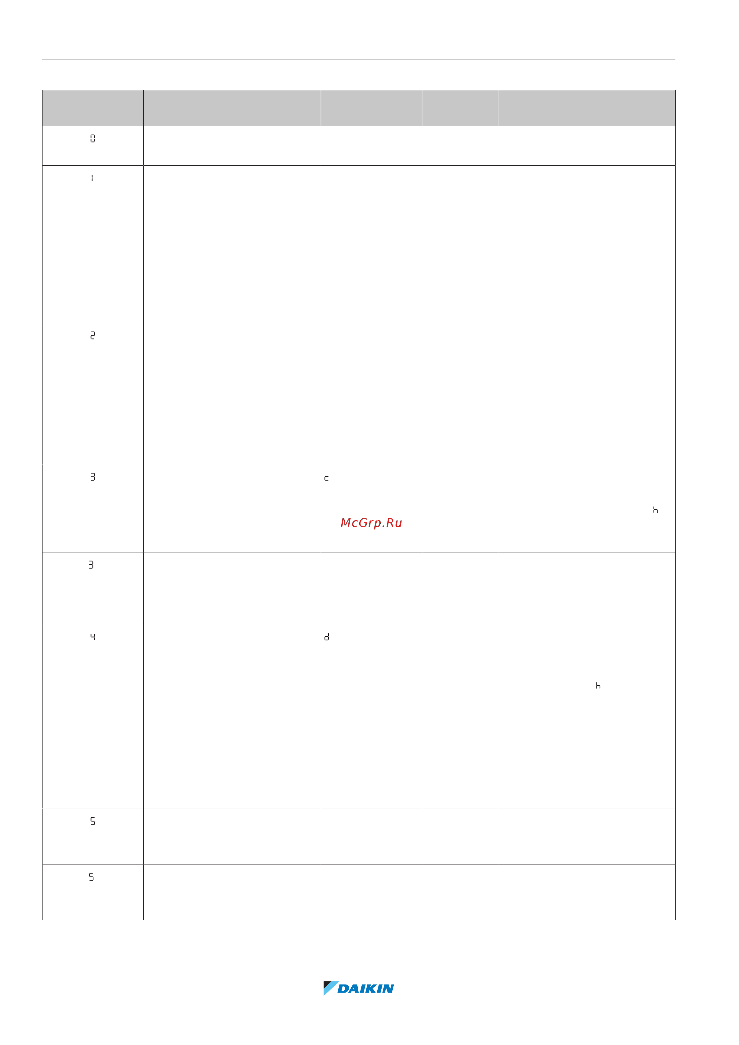 Daikin EVLQ08CAV3 [172/252] Configuration