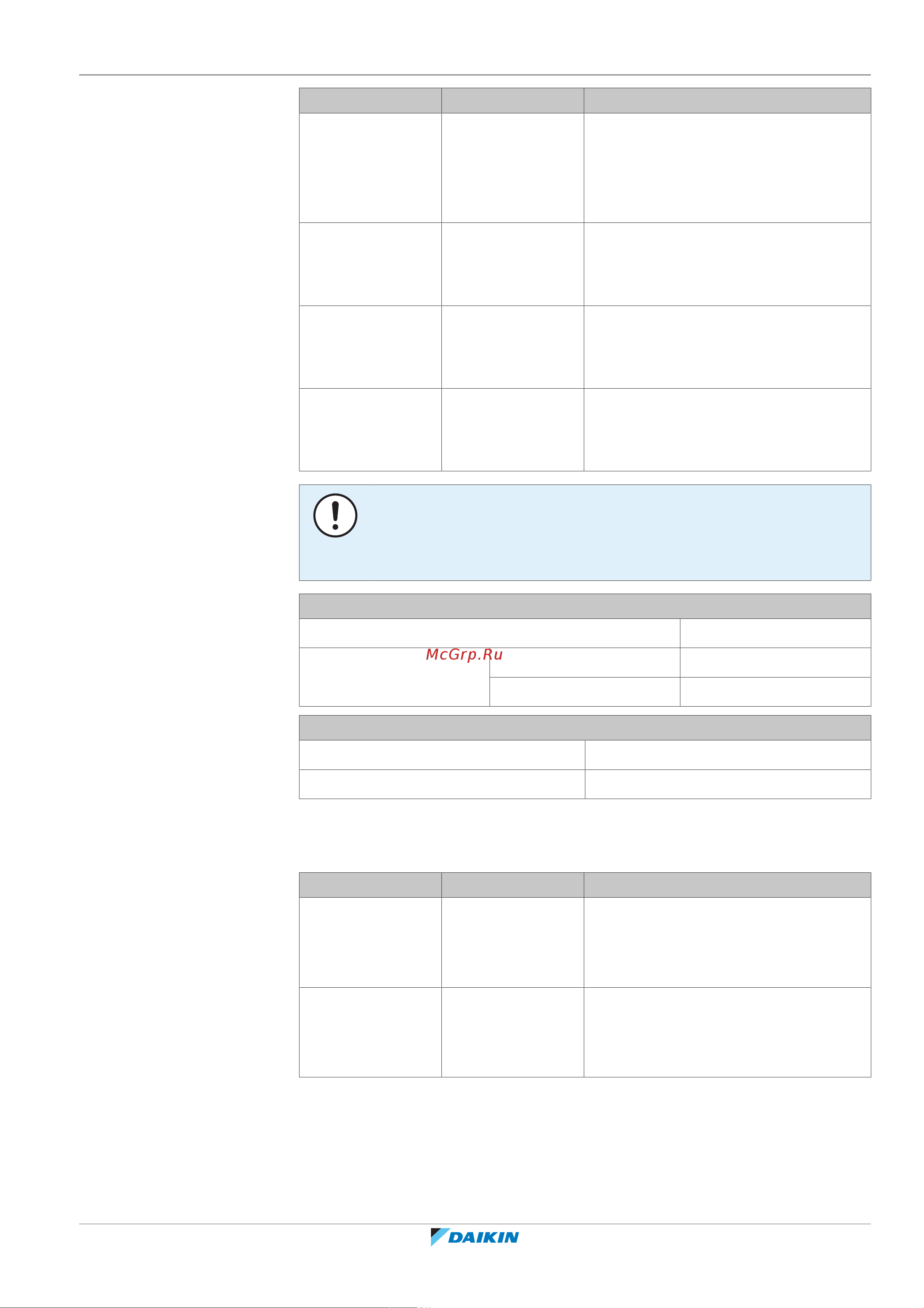 Daikin EHYHBX08AFV3 [215/252] Troubleshooting