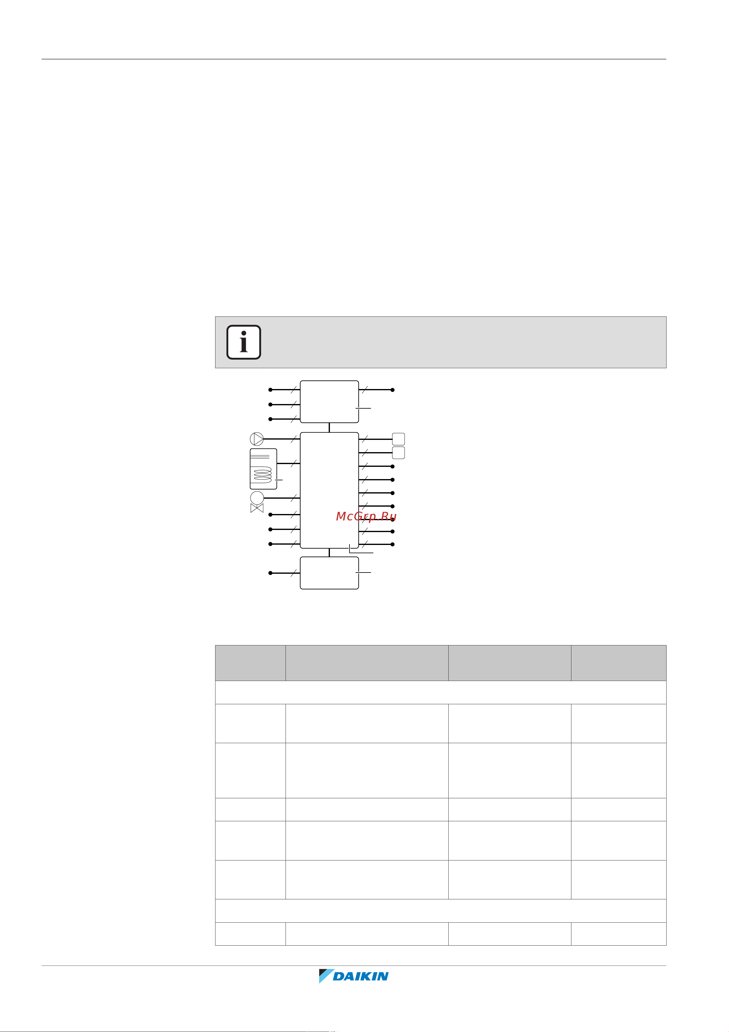 Daikin EHYHBX08AFV3 [54/252] Overview of electrical connections for external and internal actuators