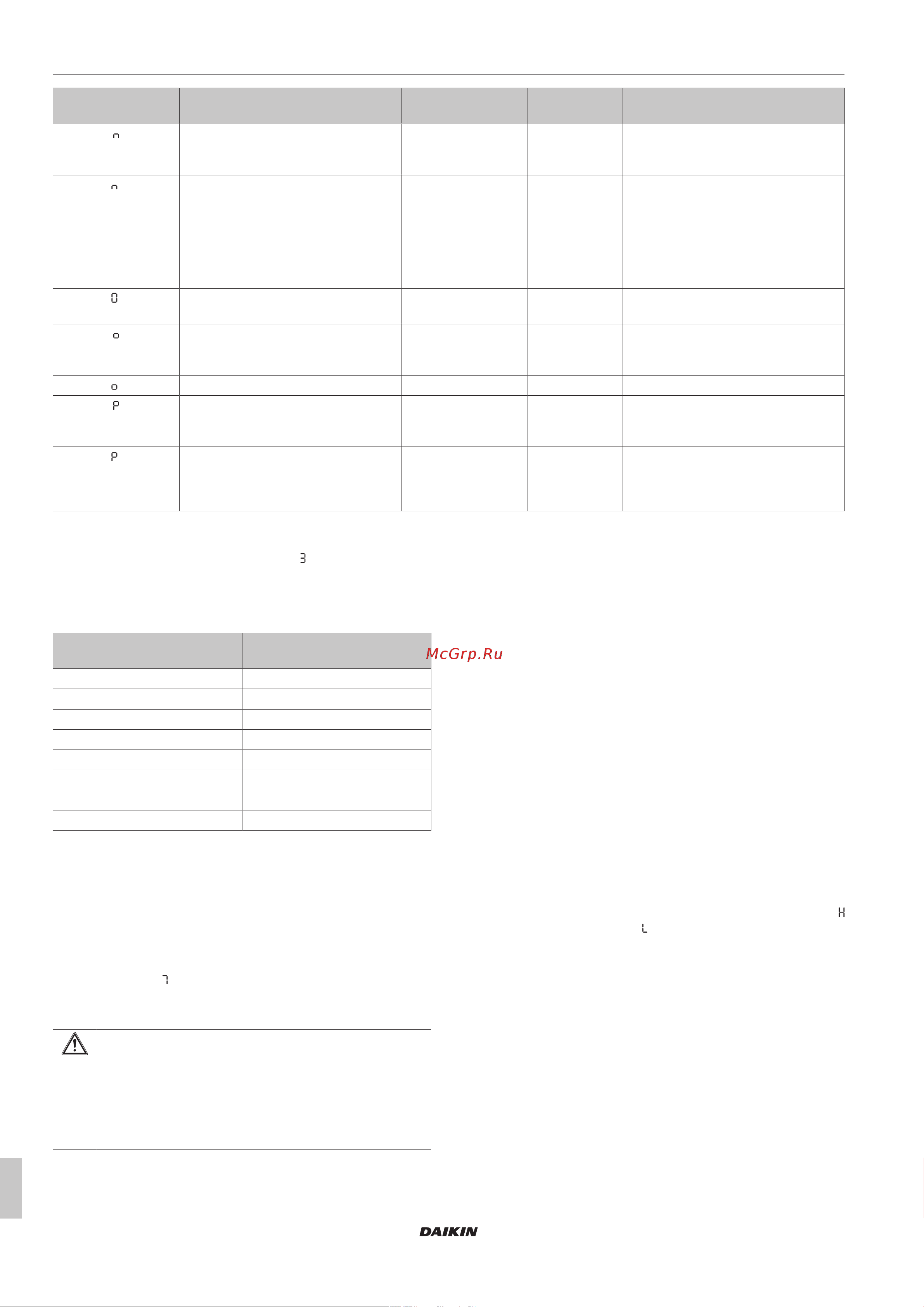 Daikin EHYKOMB33AA2A [28/44] Configuration