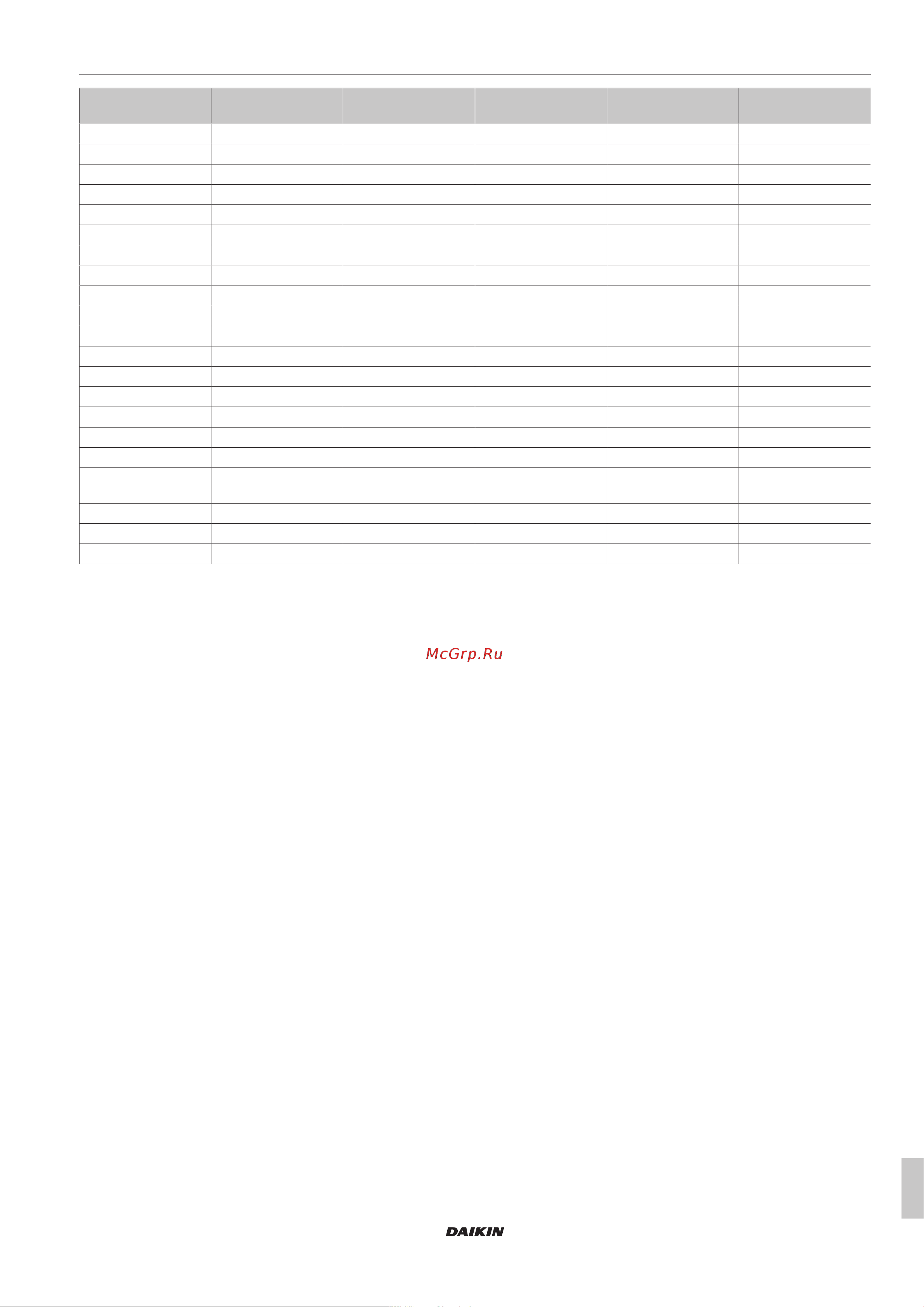 Daikin EHYKOMB33AA3 [41/44] Technical data