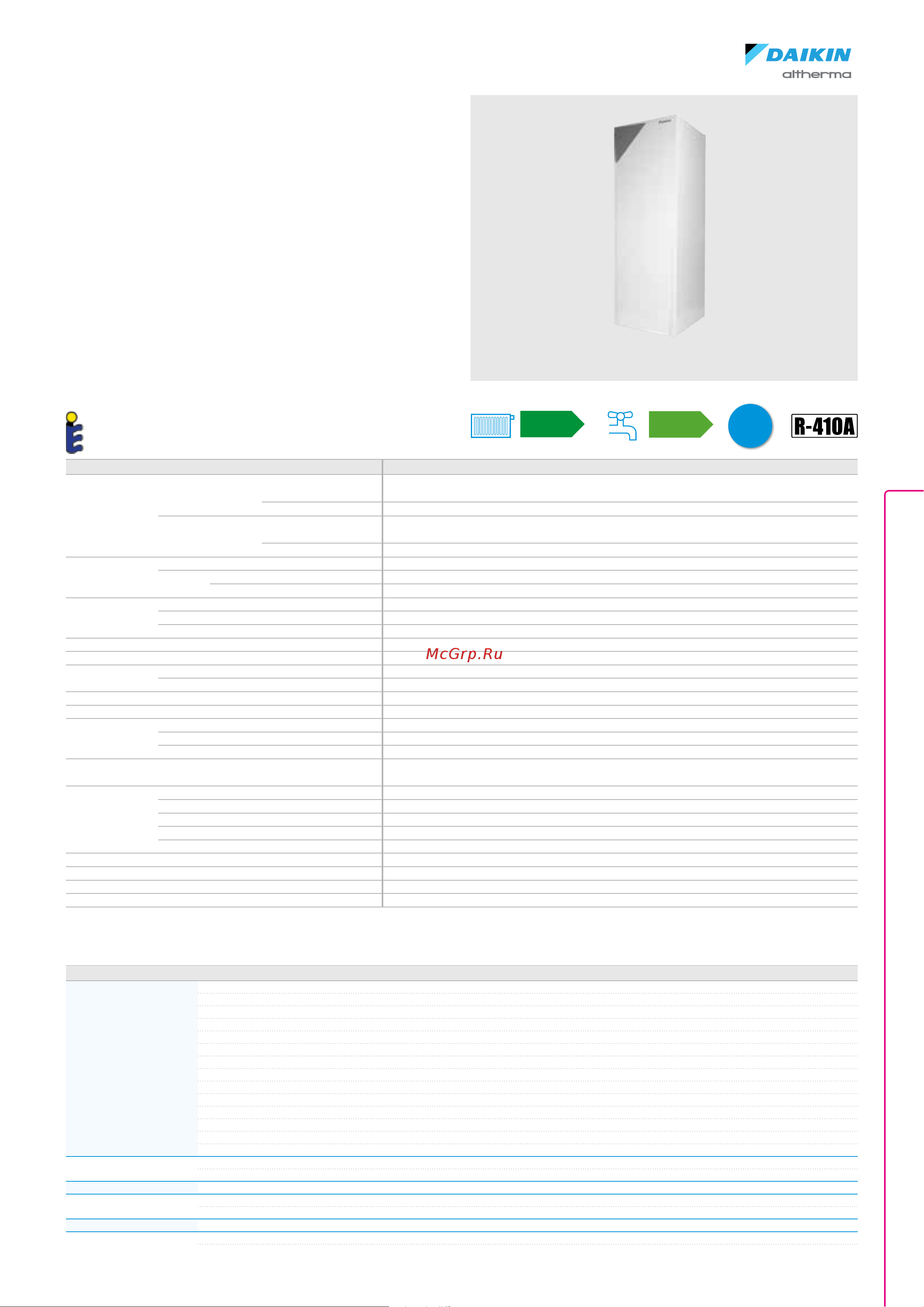 Daikin EKPS076207 [127/216] A b c d e f g