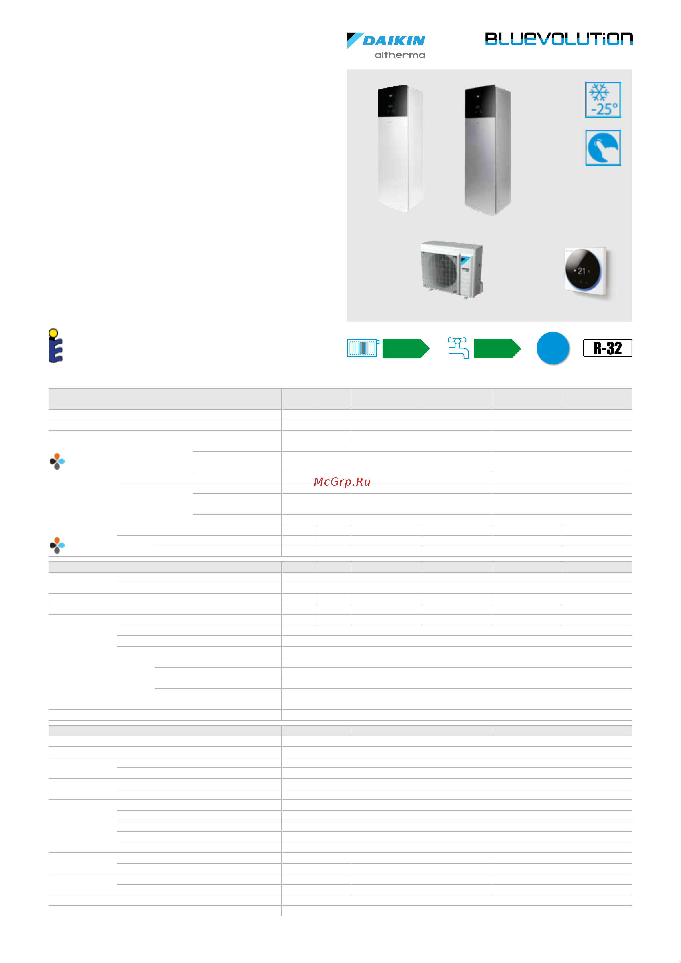 Daikin EKPS076207 [16/216] Daikin altherma 3 r f