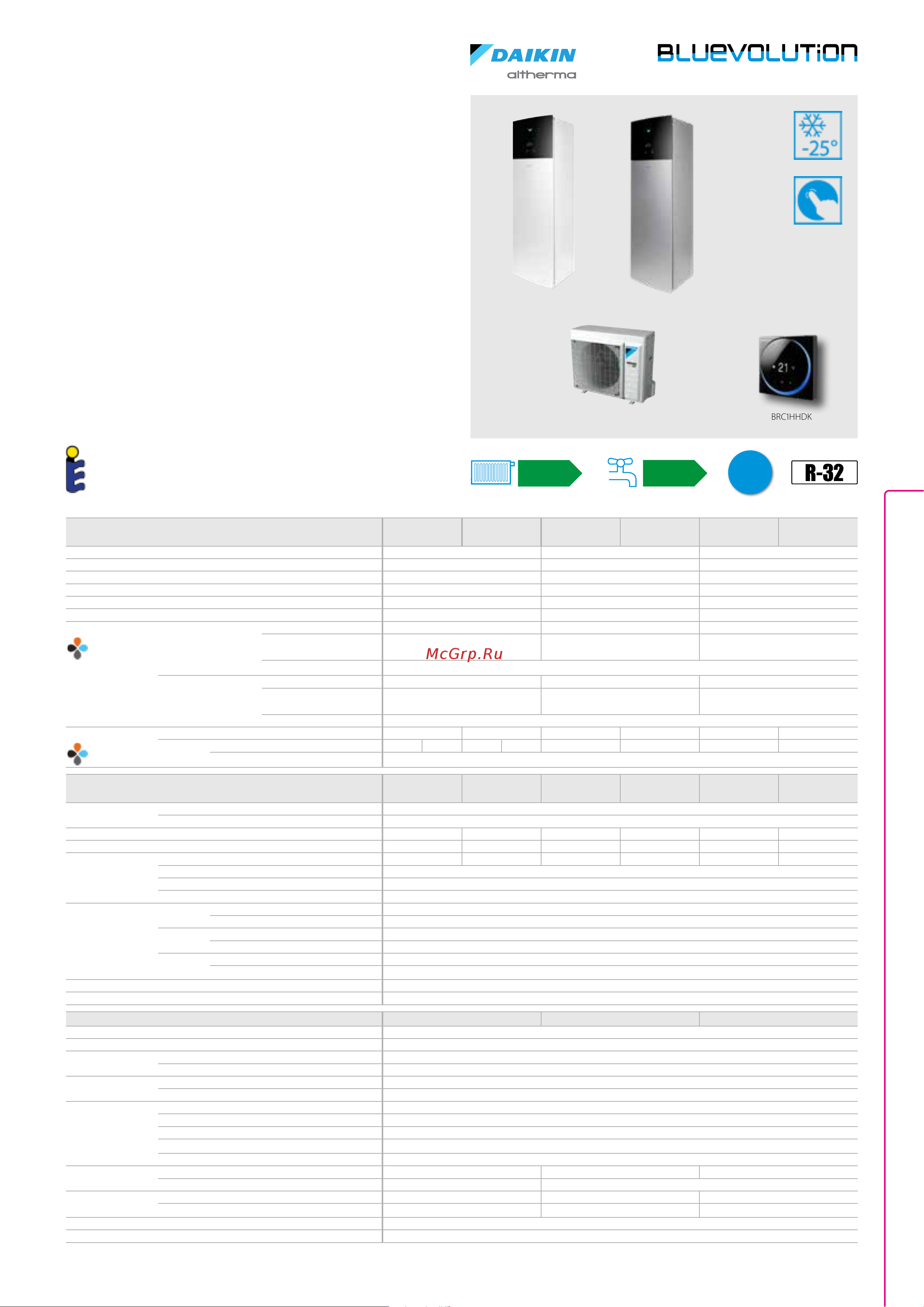 Daikin EKPS076207 [17/216] Daikin altherma 3 r f