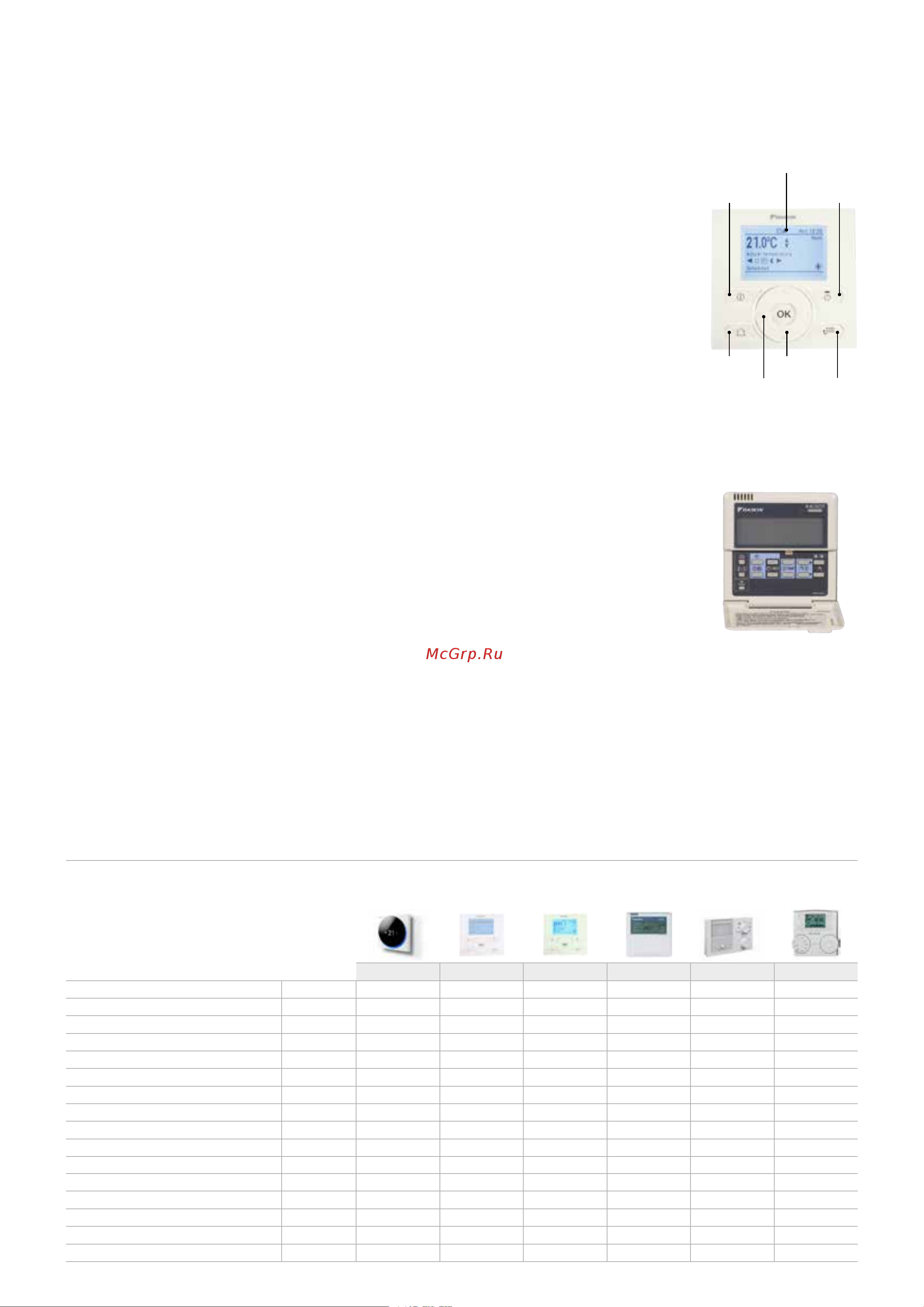 Daikin EKPS075917 [182/216] Comfort