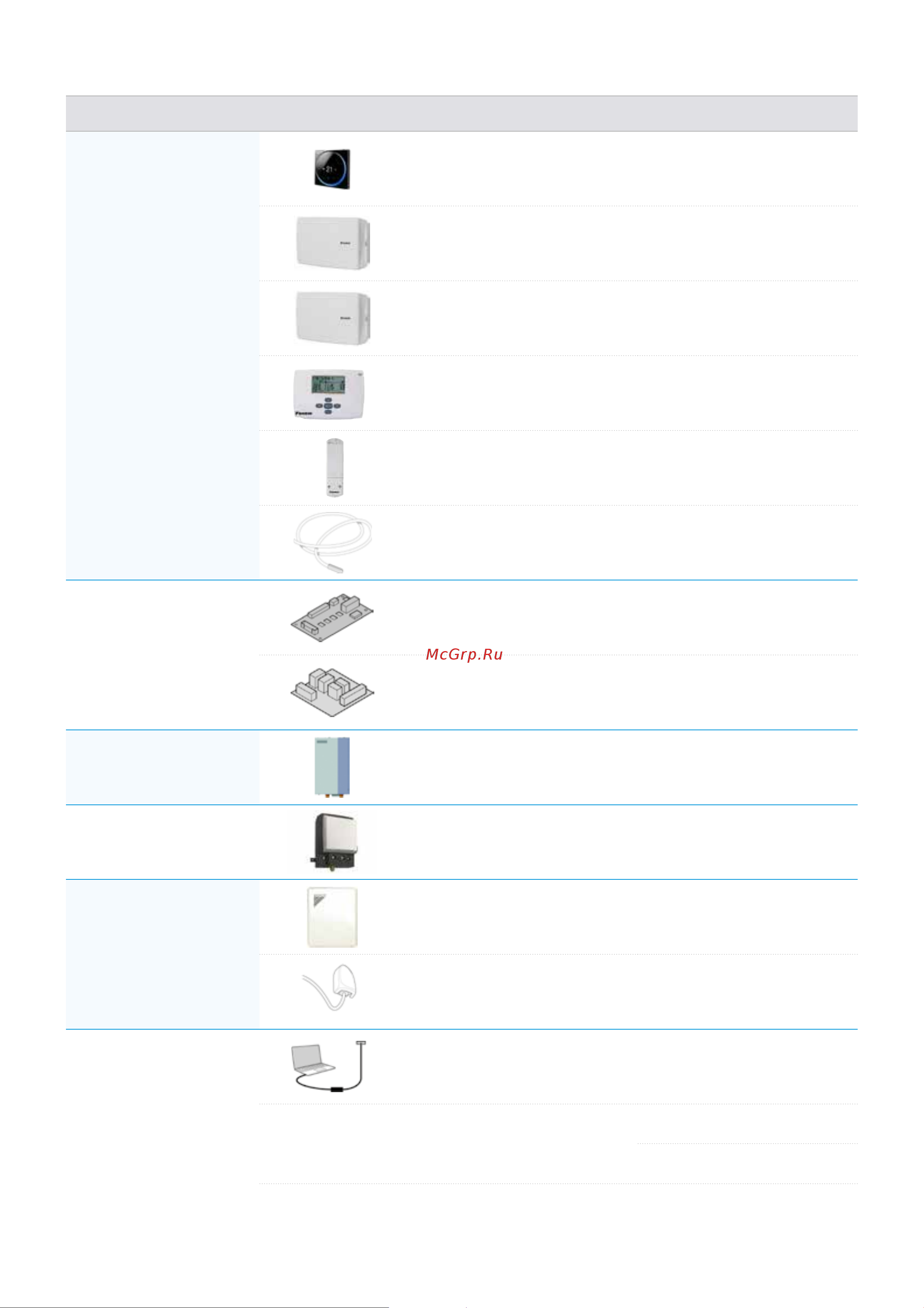 Daikin EKPS076207 [32/216] Options