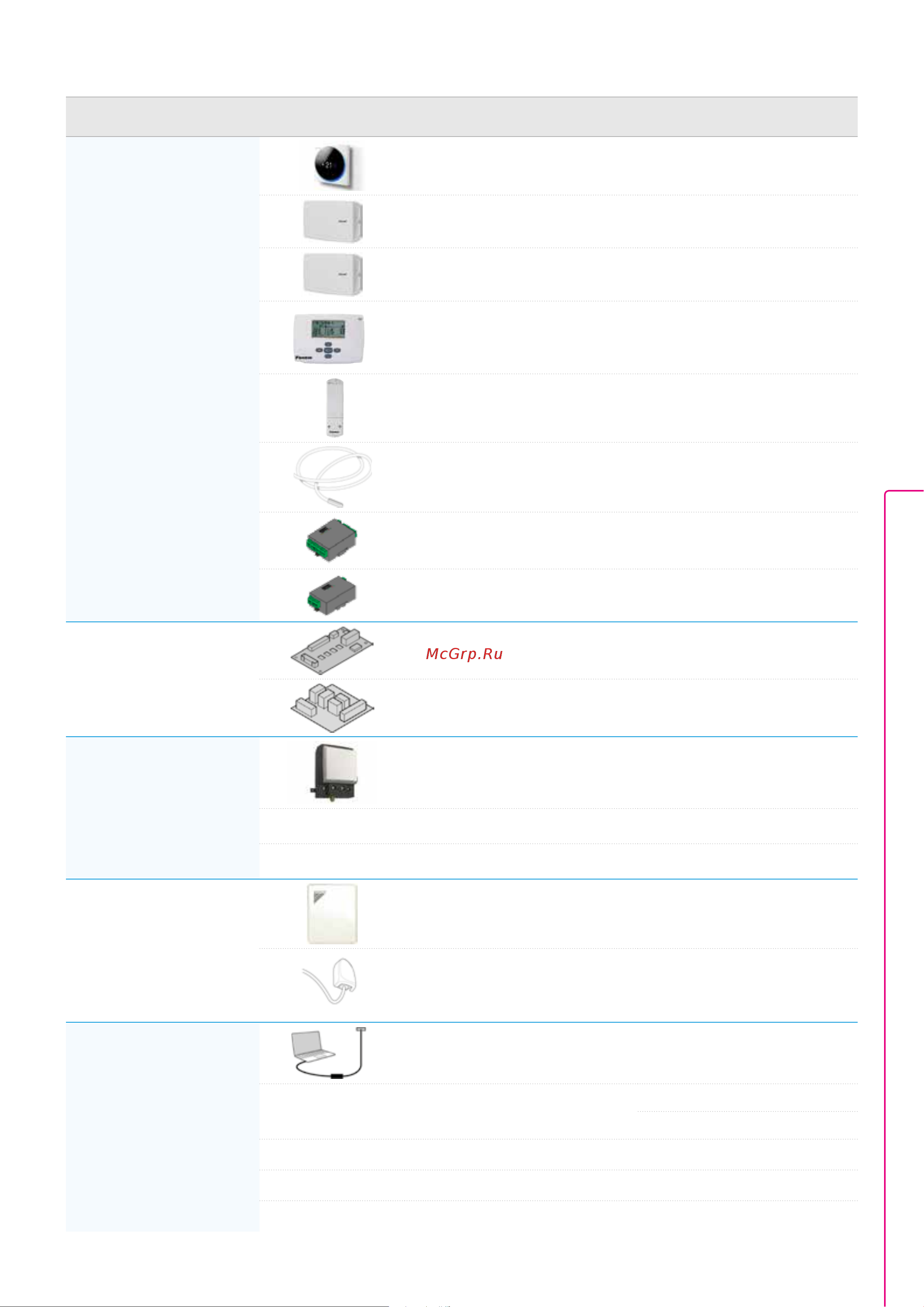 Daikin EKHY075787 [41/216] Options