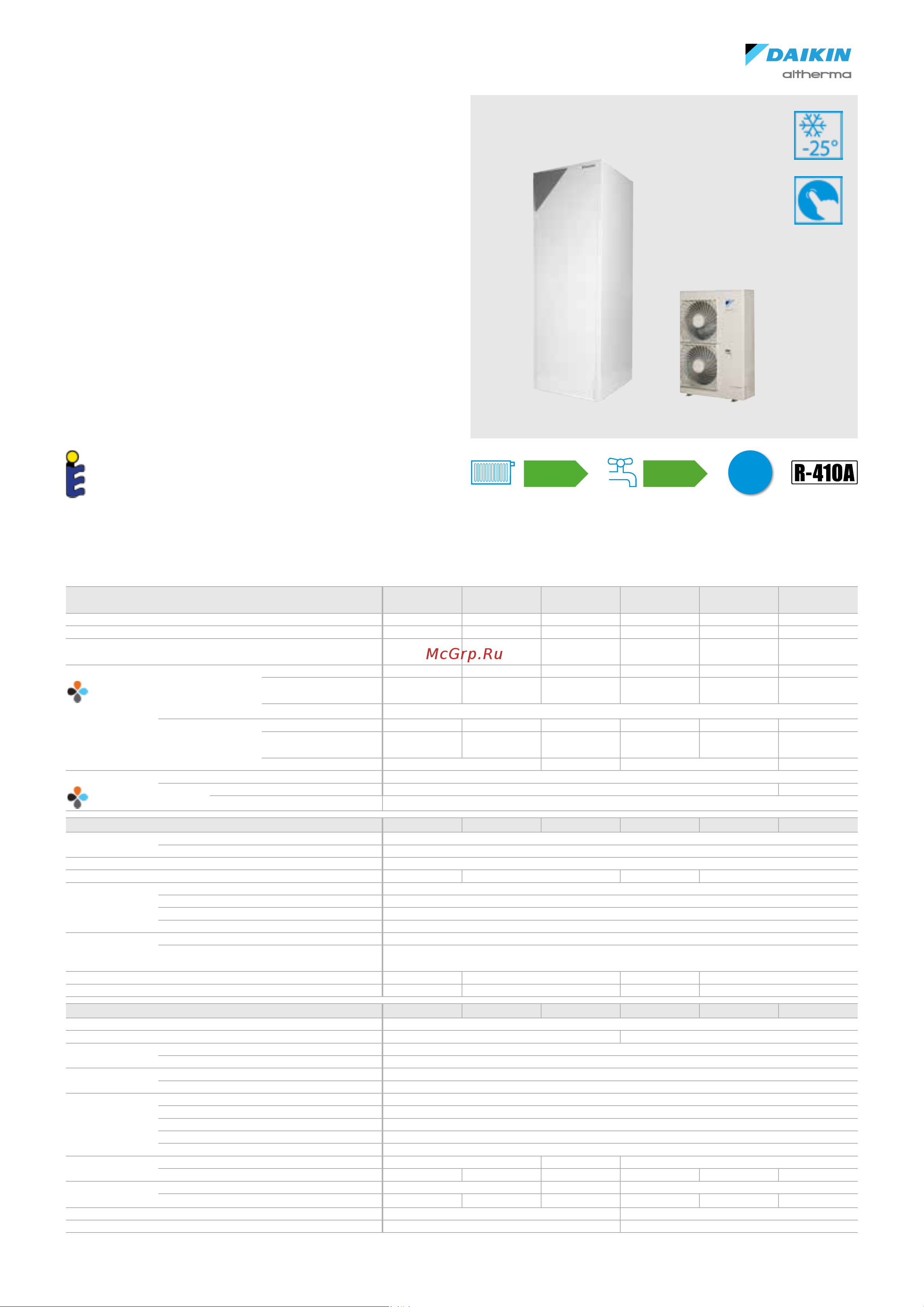 Daikin EKPS076207 [56/216] Daikin altherma r f