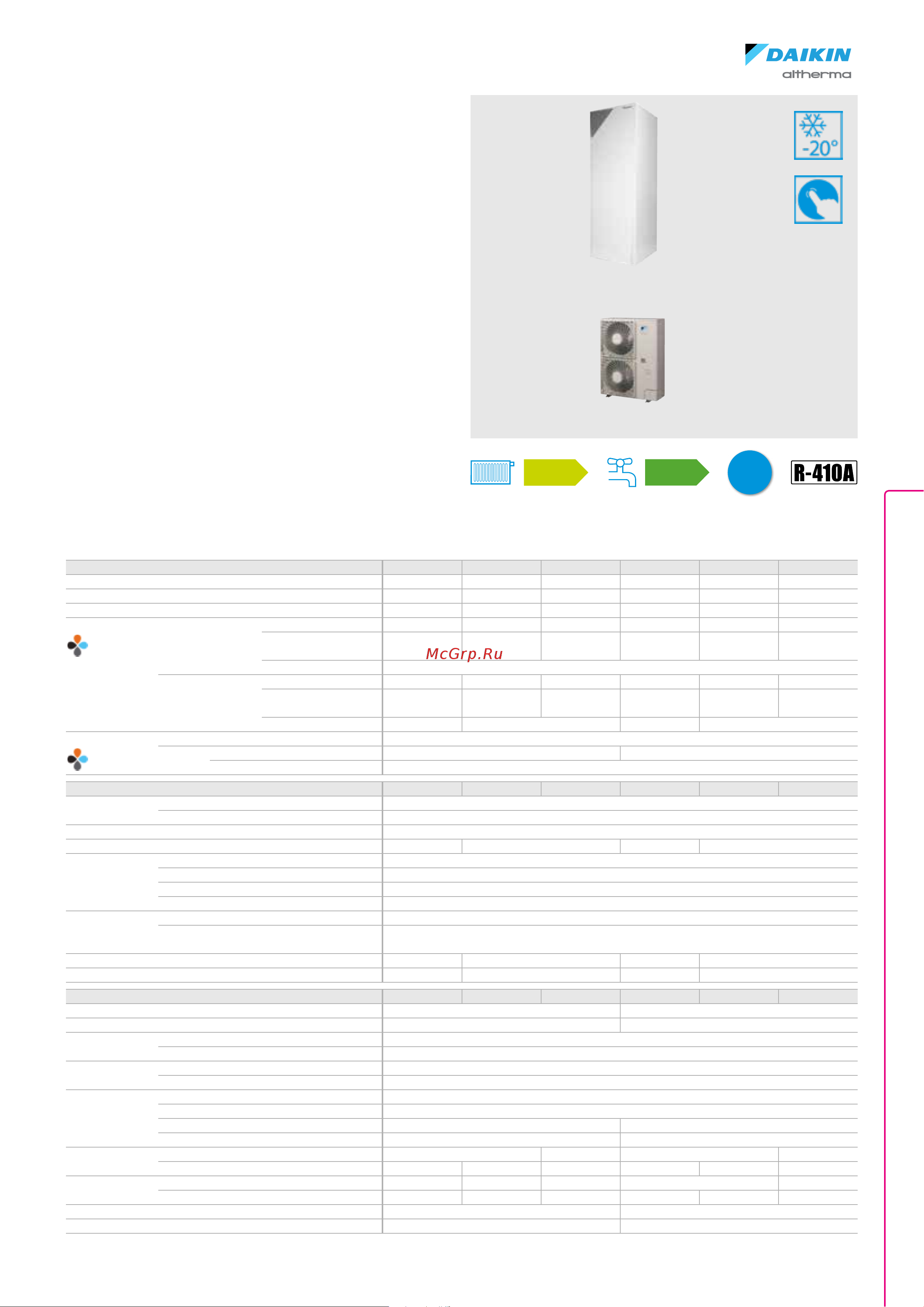 Daikin EKPS076207 [57/216] Daikin altherma r f
