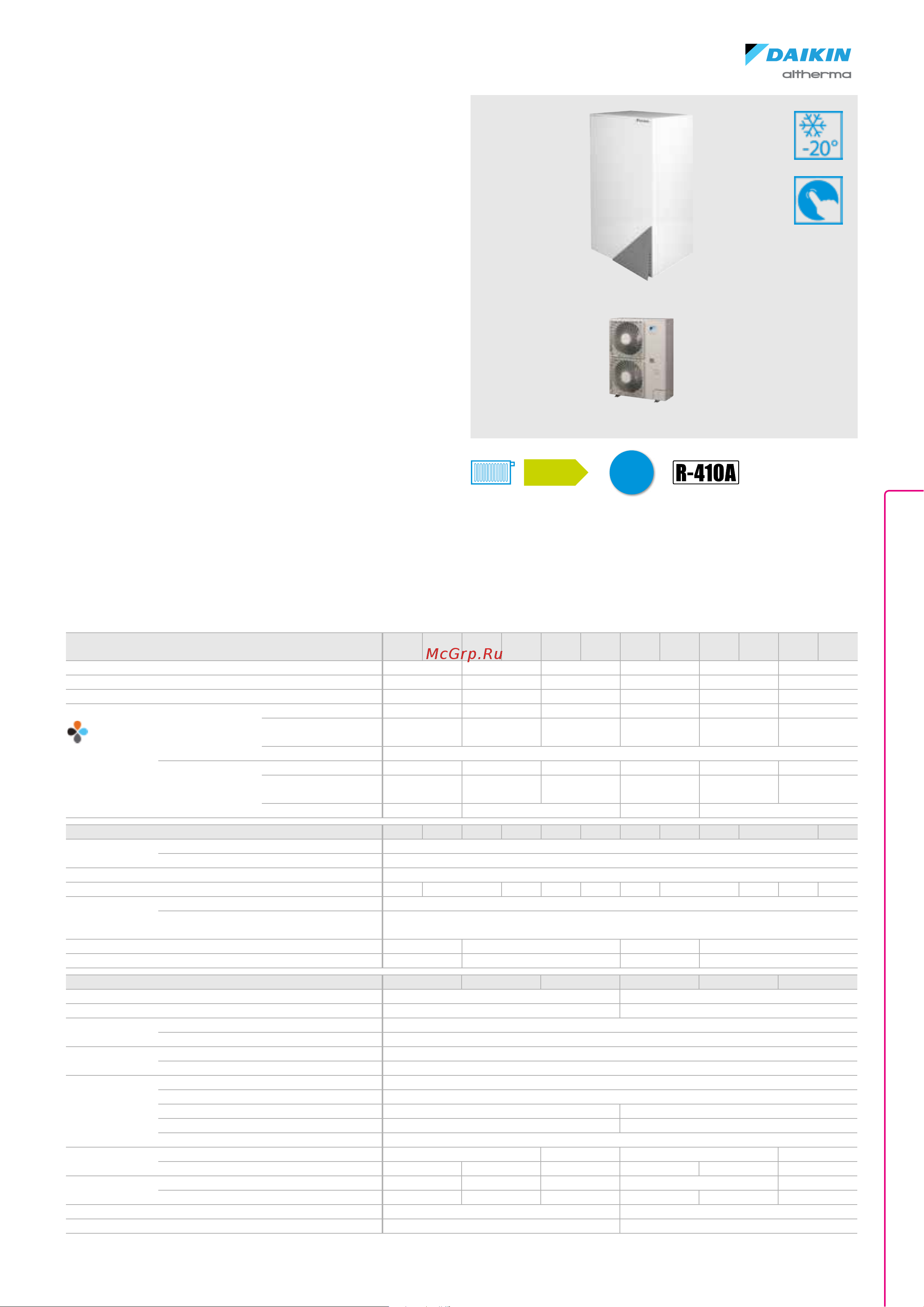 Daikin EKPS076207 [71/216] Daikin altherma r w
