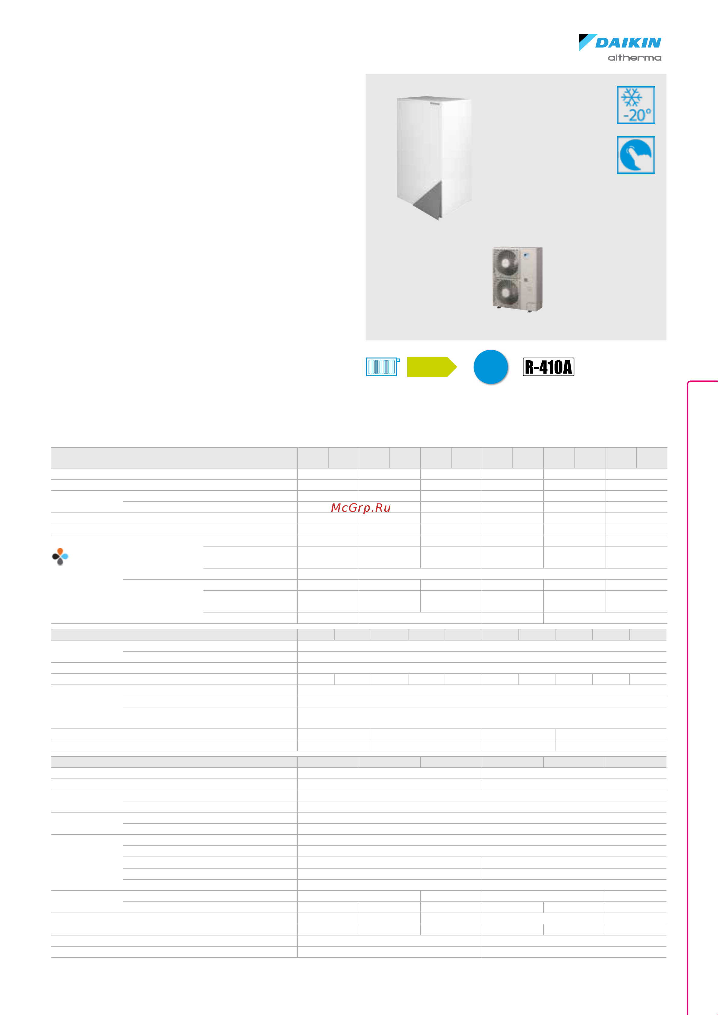 Daikin EKPS076207 [73/216] Daikin altherma r w