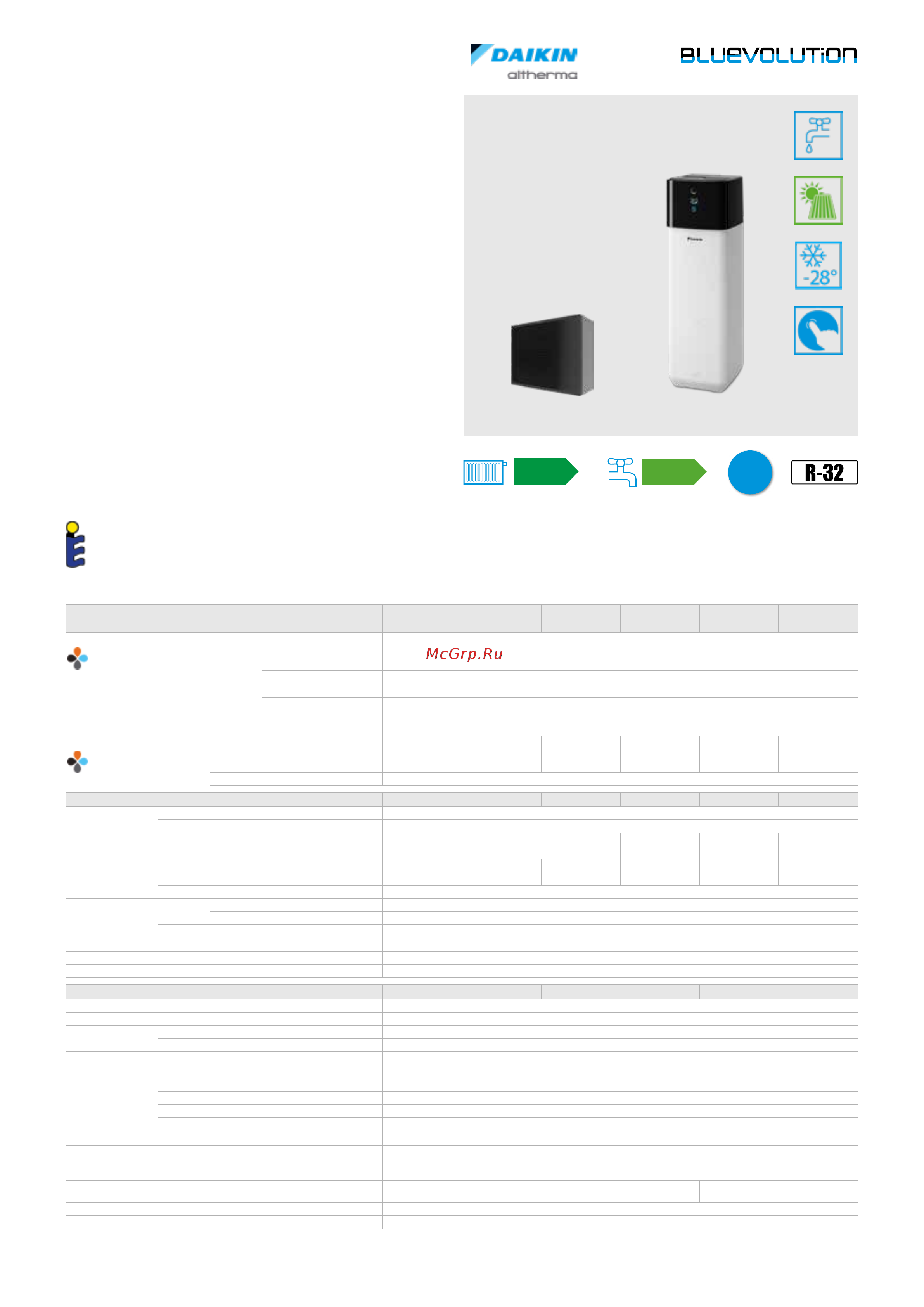 Daikin EKPS076207 [98/216] Height x width x depth