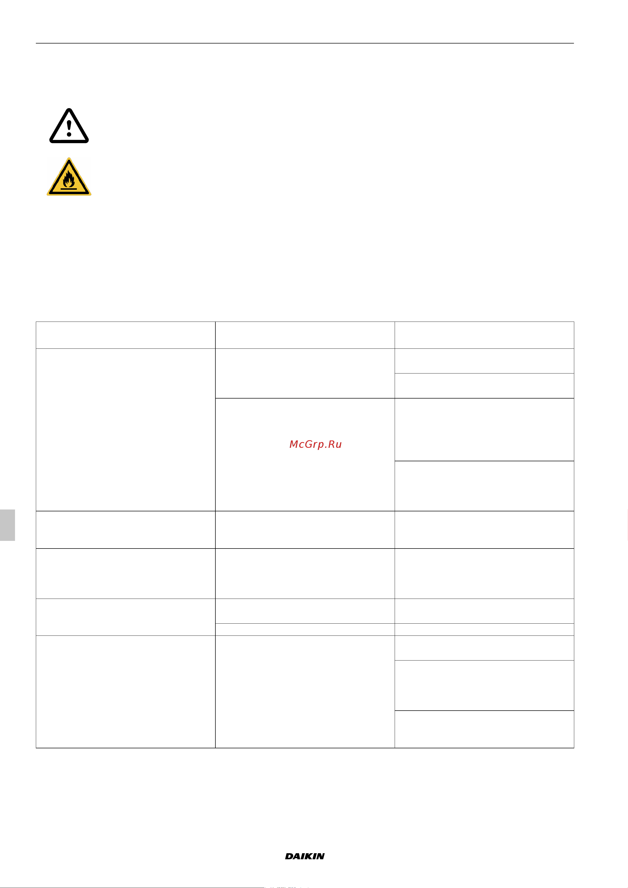 Daikin UATYA180BFC2Y1 [100/534] Symptom wahrscheinliche ursache möglich abhilfe