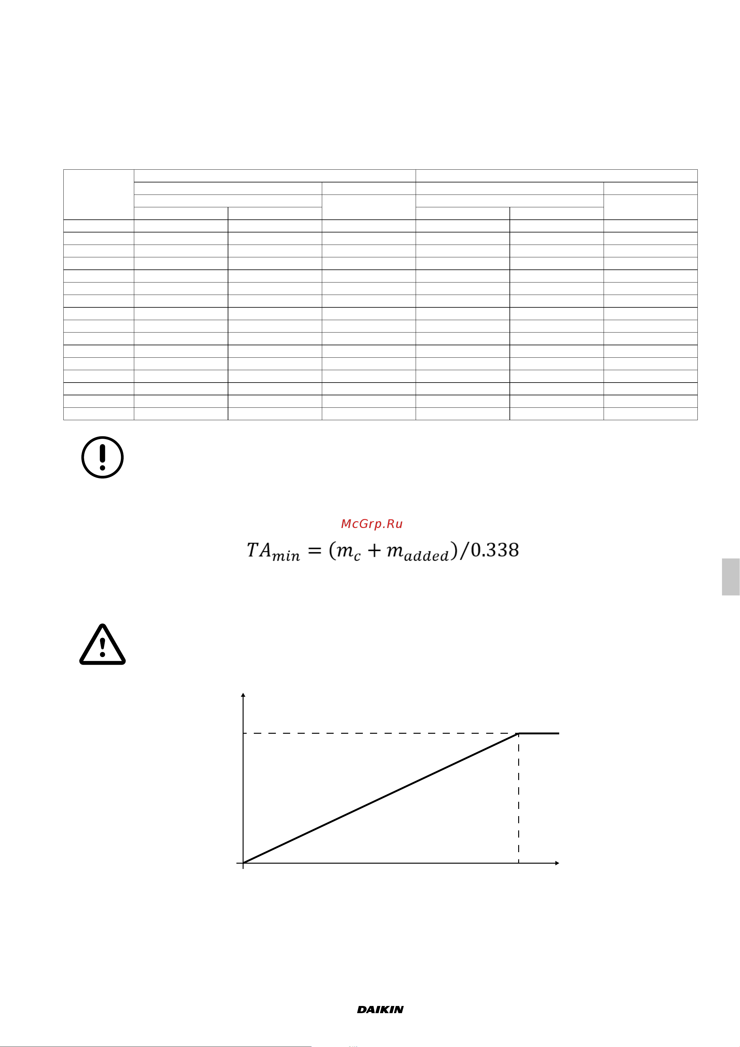 Daikin UATYA180BFC2Y1 [13/534] Limits to the use minimum area of the conditioned space and maximum refrigerant charge