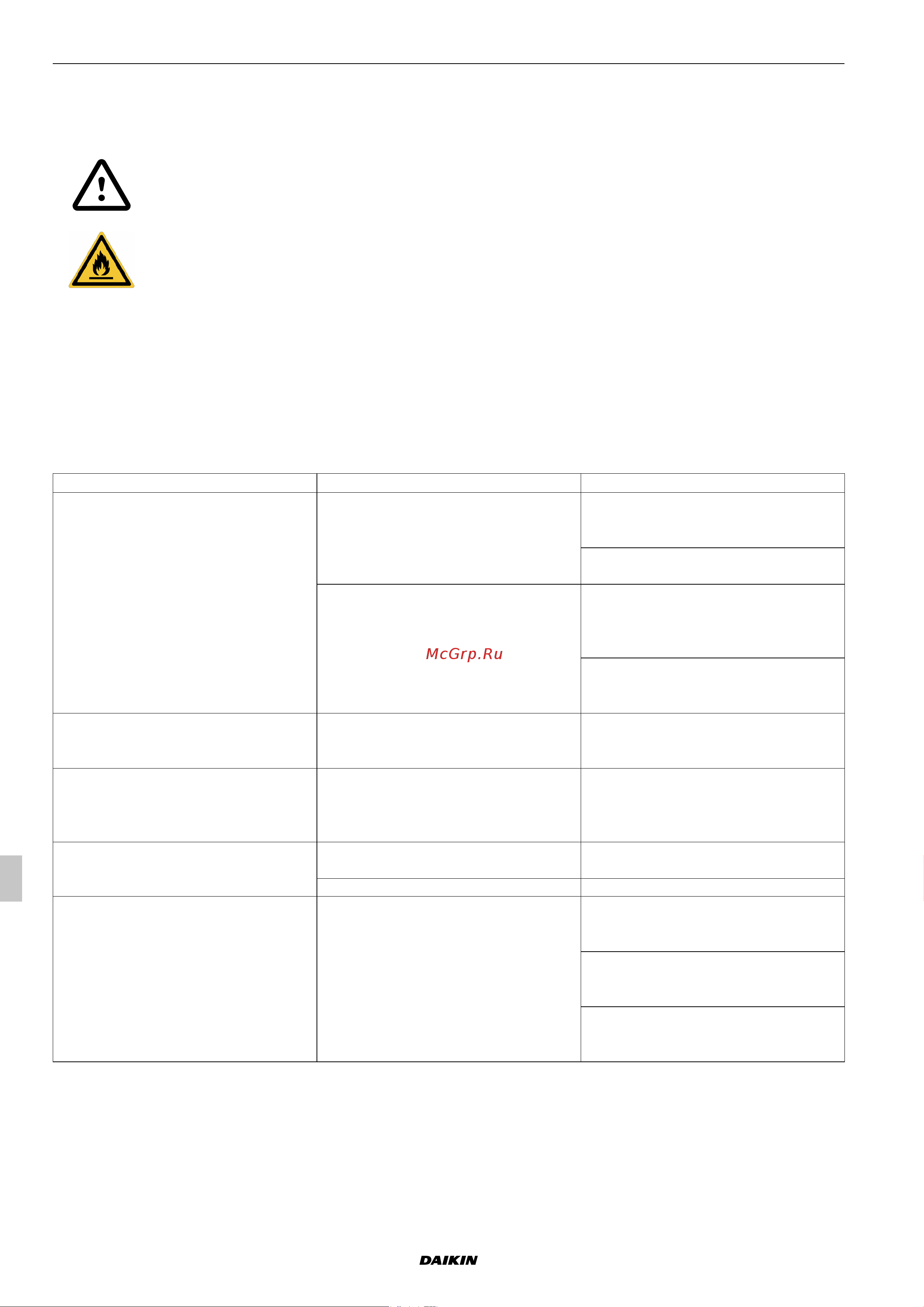 Daikin UATYA180BFC2Y1 [206/534] Alarmen en storingen
