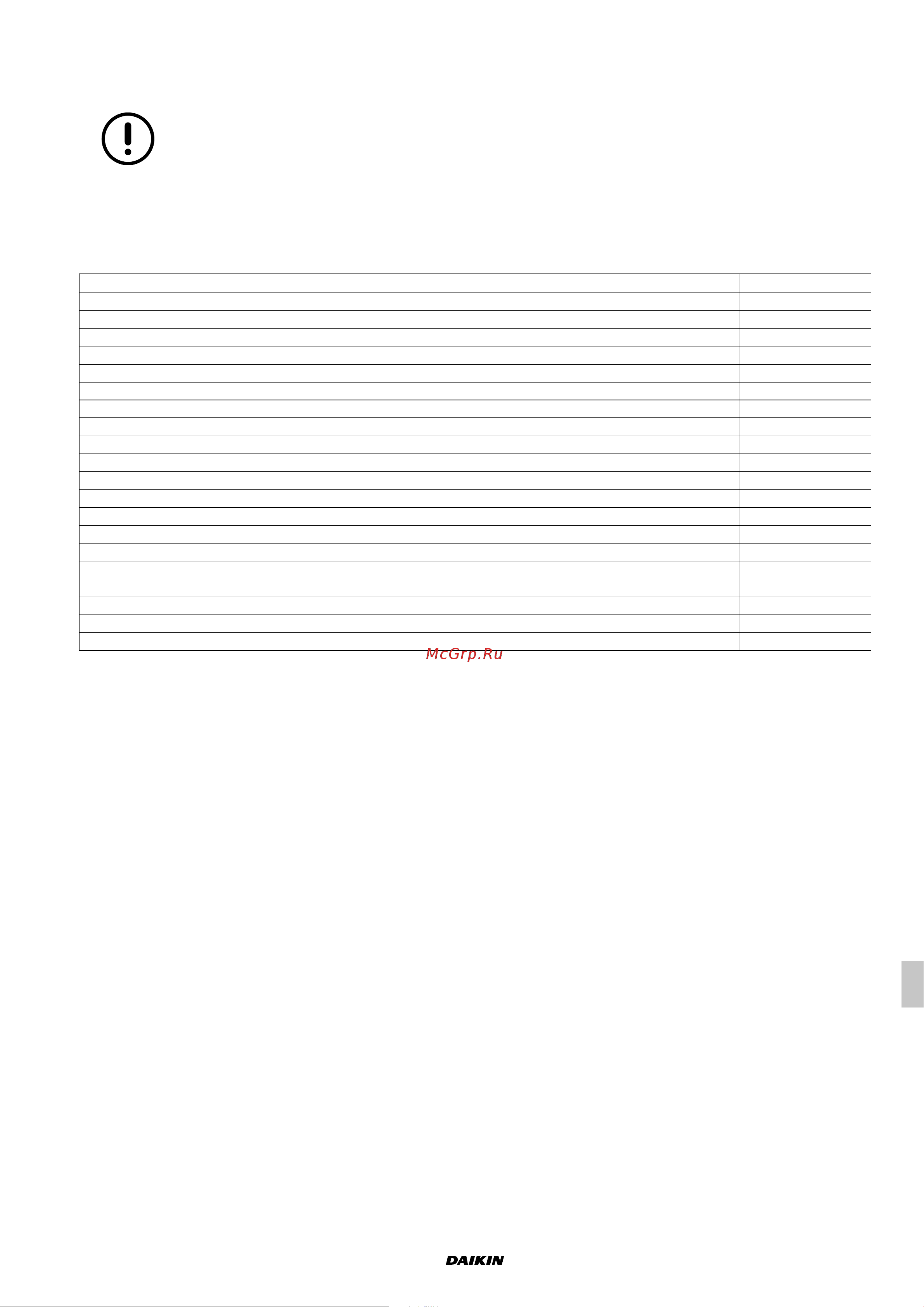 Daikin UATYA180BFC2Y1 [281/534] Descrizione valori