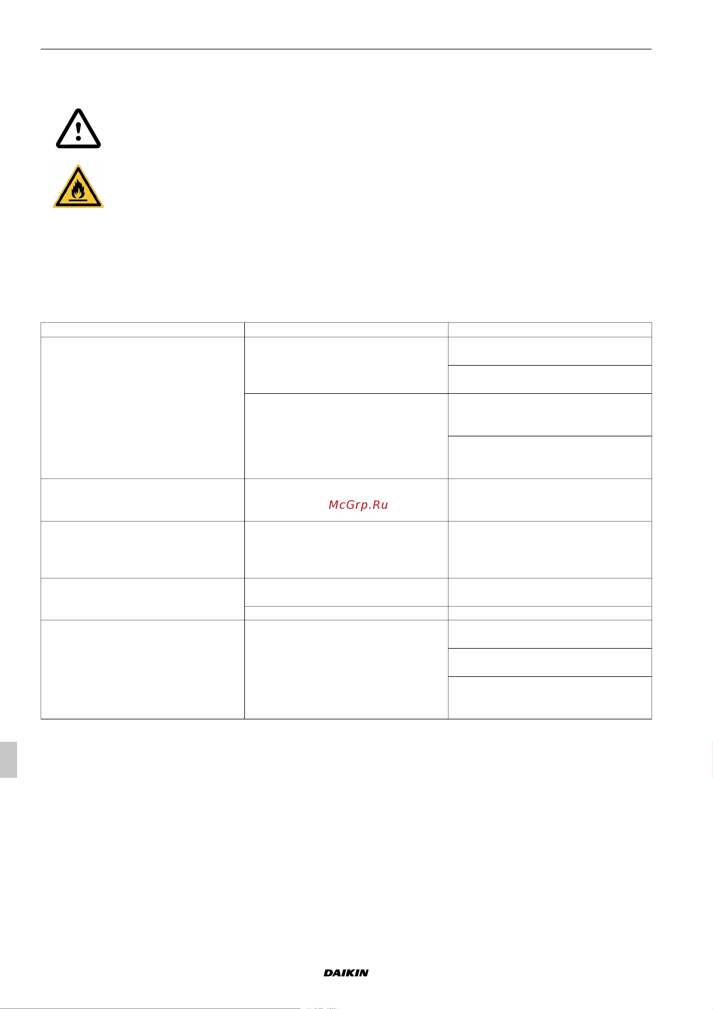 Daikin UATYA25BBAY1 [312/534] Allarmi e malfunzionamenti