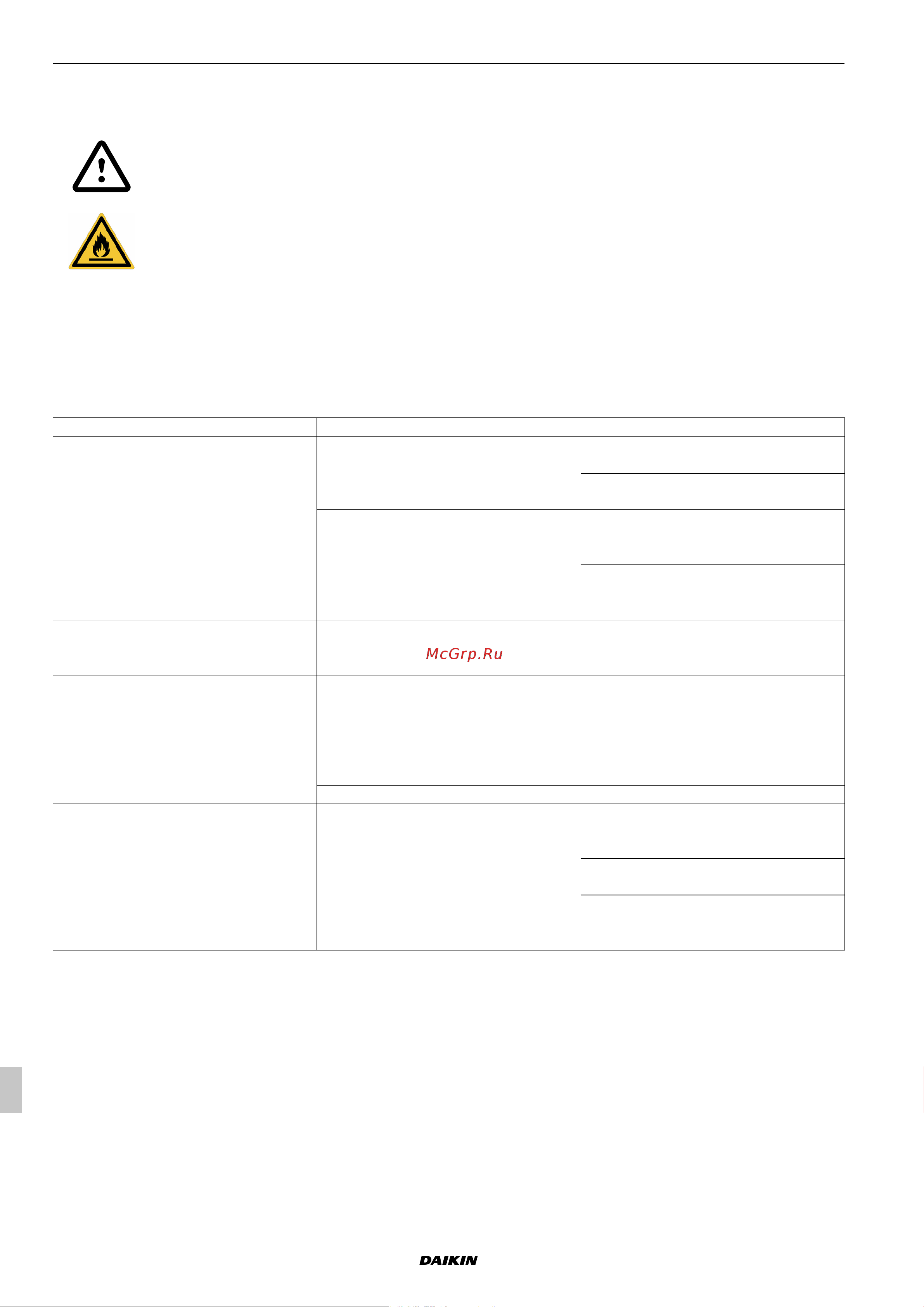 Daikin UATYA180BFC2Y1 [418/534] Alarmes e maus funcionamentos