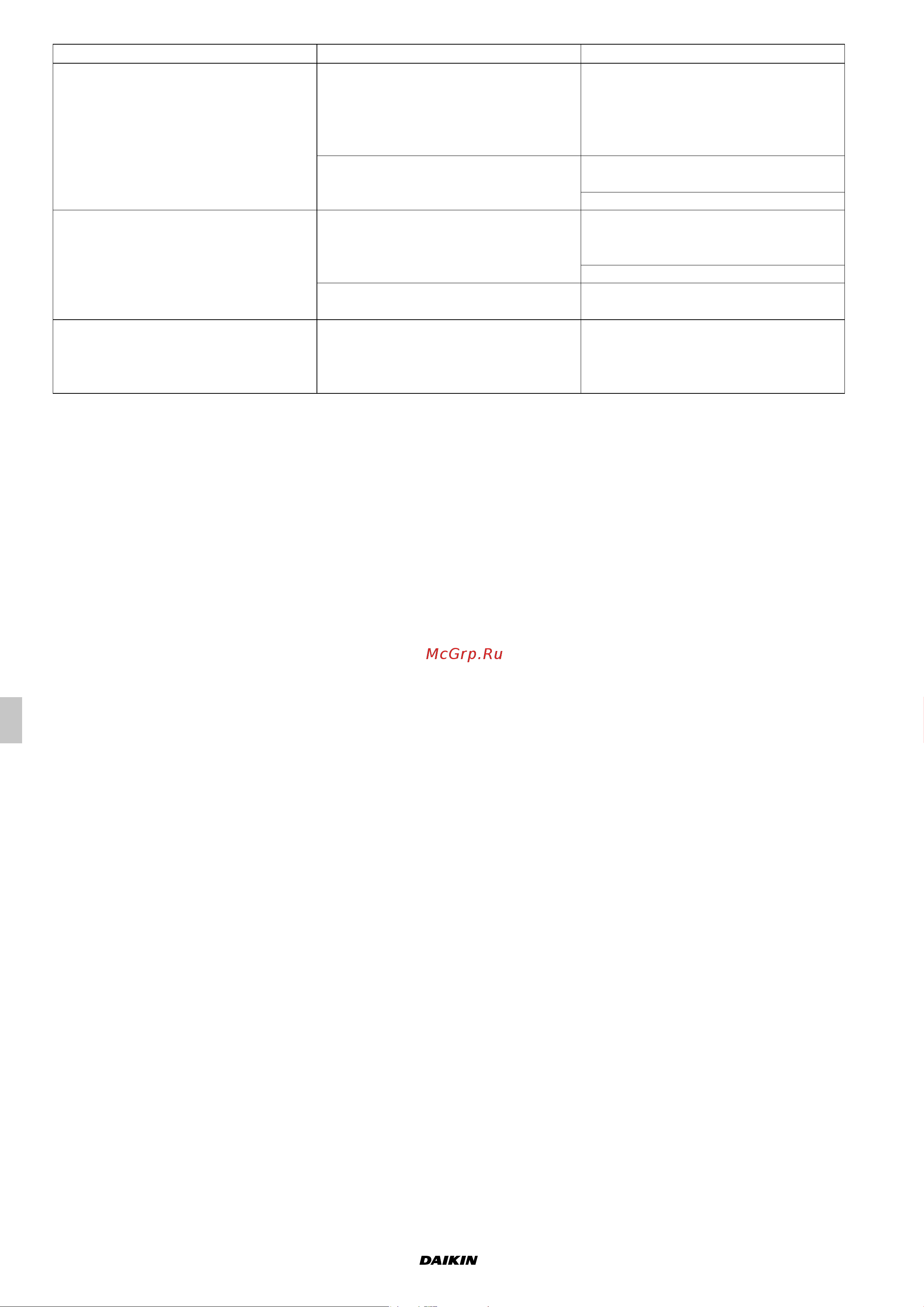 Daikin UATYA80BFC3Y1 [48/534] Symptom likely cause possible solution