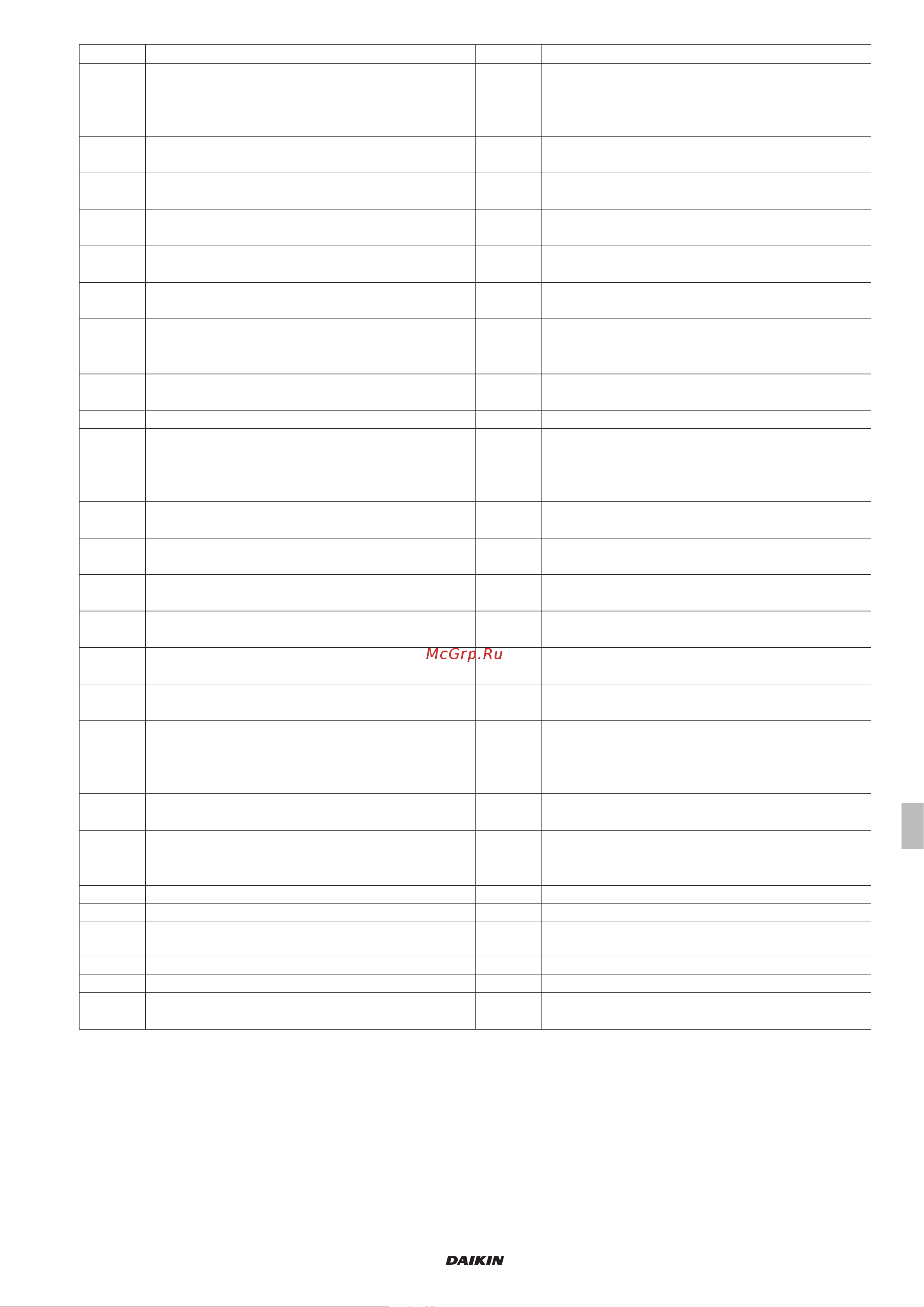 Daikin UATYA160BFC3Y1 [107/356] Code description code description