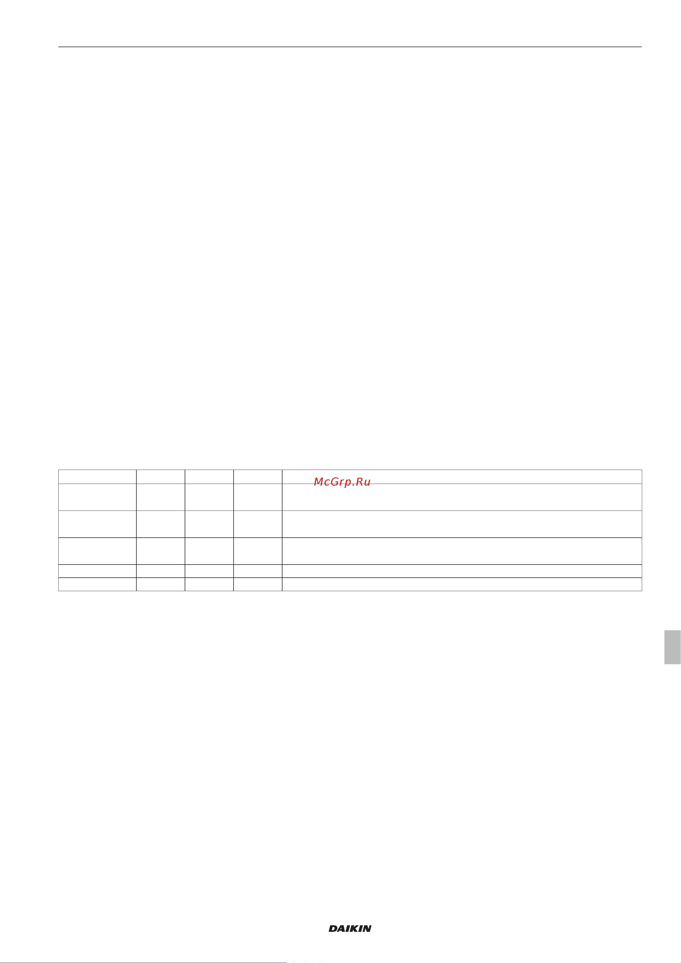 Daikin UATYA60BBAY1 [135/356] Parameter min max me beschrijving