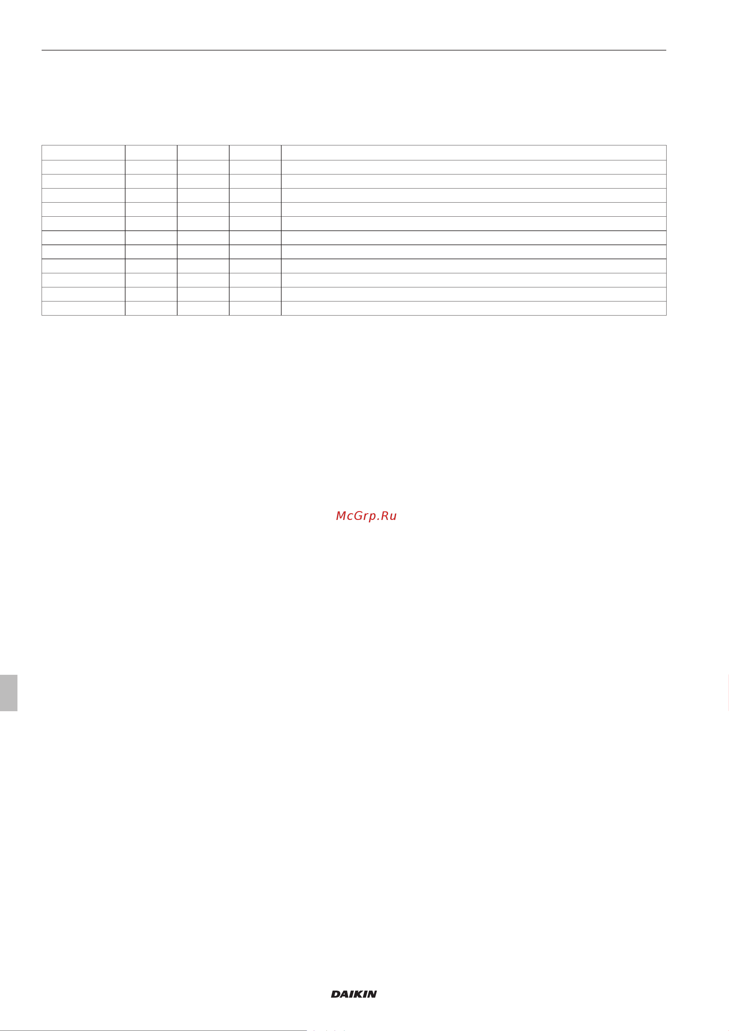 Daikin UATYA160BFC3Y1 [138/356] Parameter min max me beschrijving
