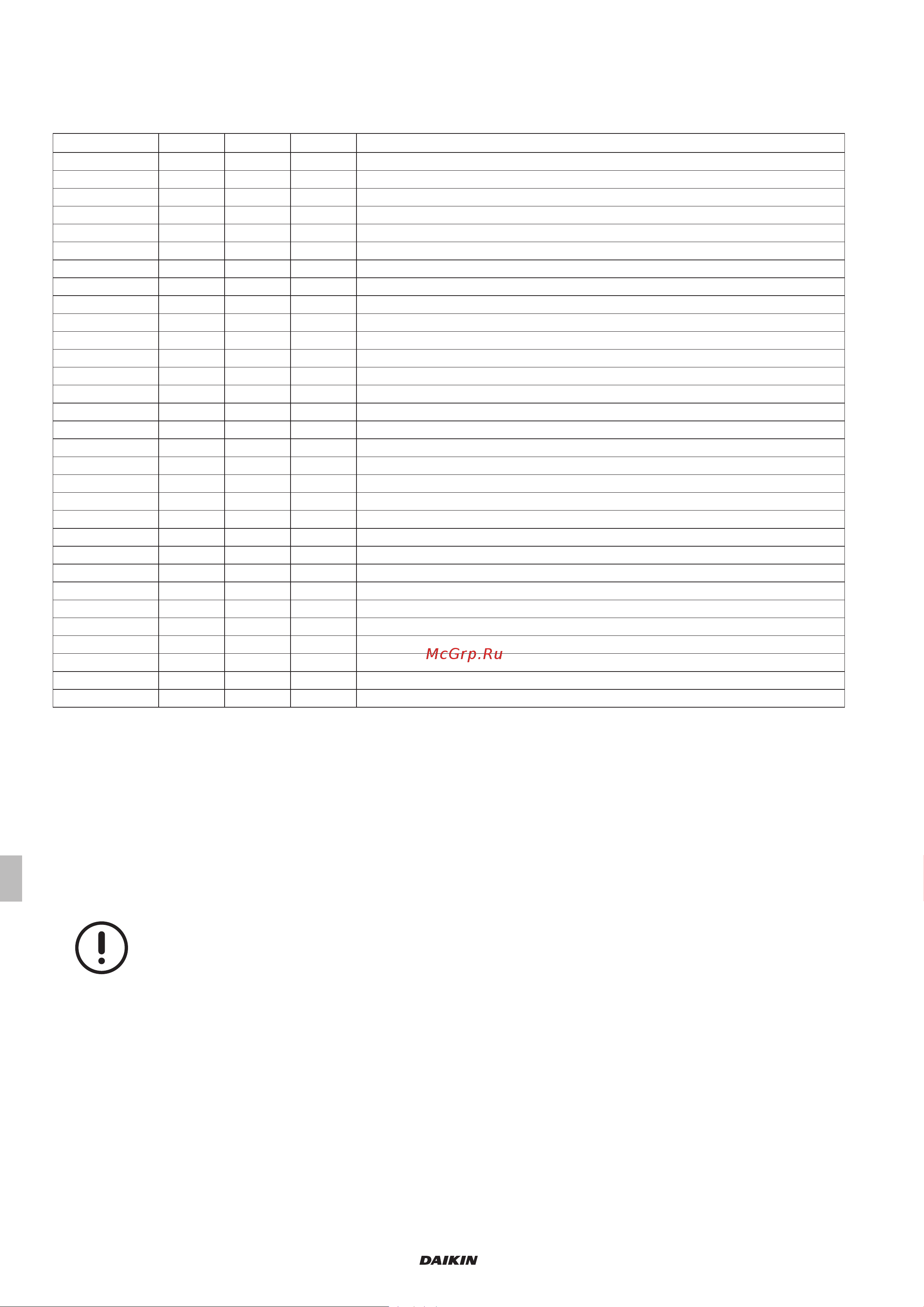 Daikin UATYA160BFC3Y1 [140/356] Parameter min max me beschrijving