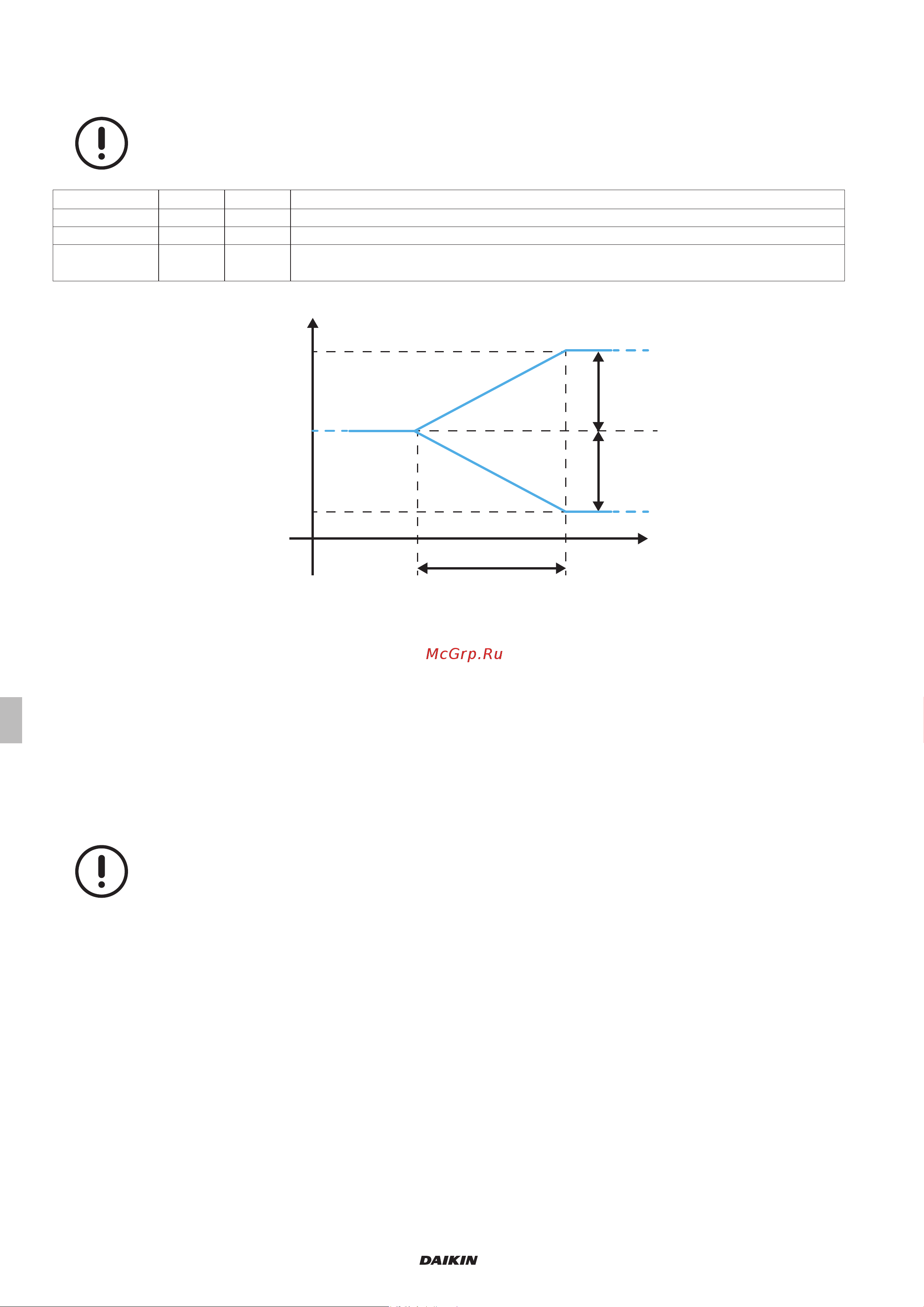 Daikin UATYA60BBAY1 [18/356] Dynamic setpoint from external air probe in cooling mode