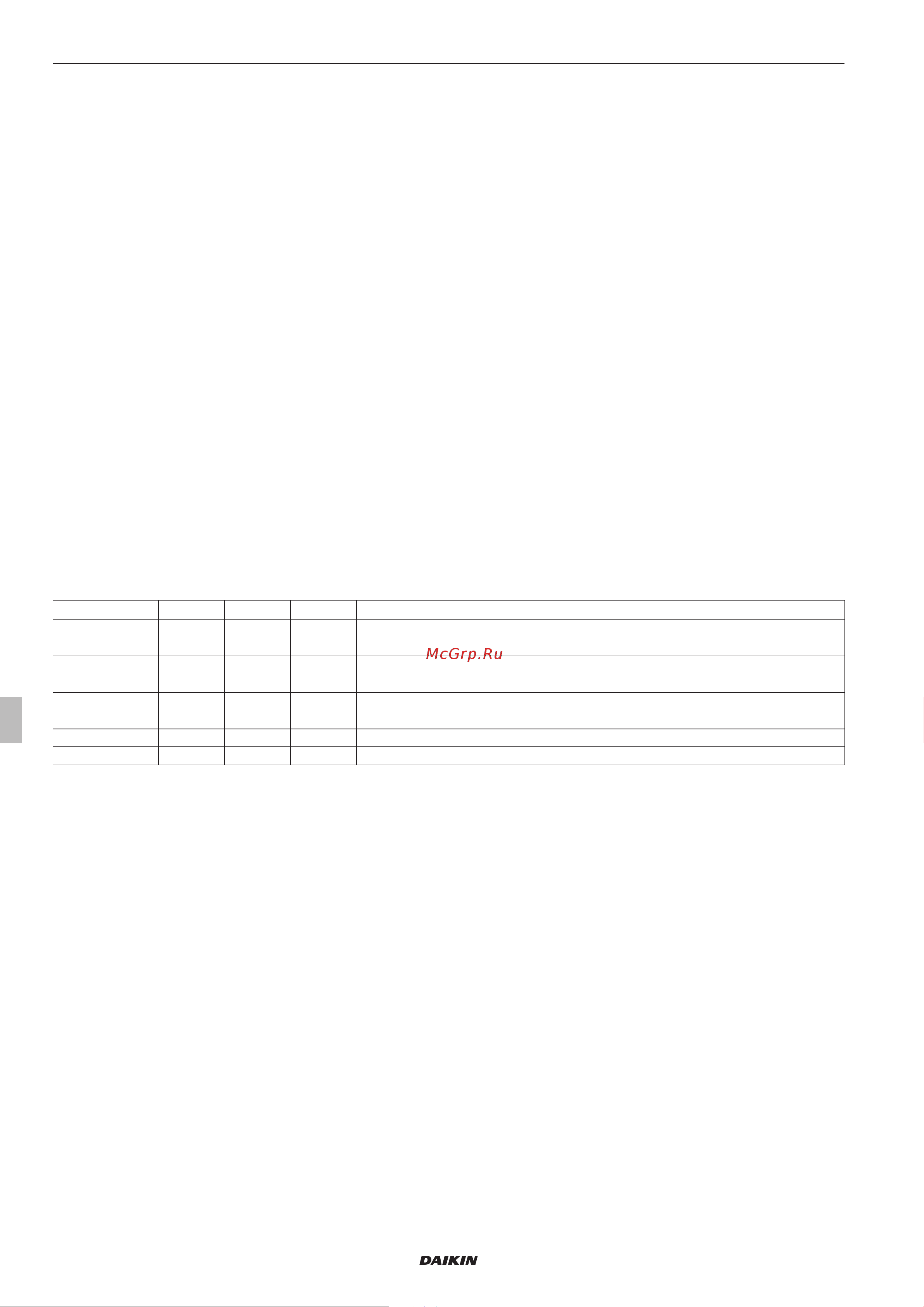 Daikin UATYA160BFC3Y1 [30/356] Damper management