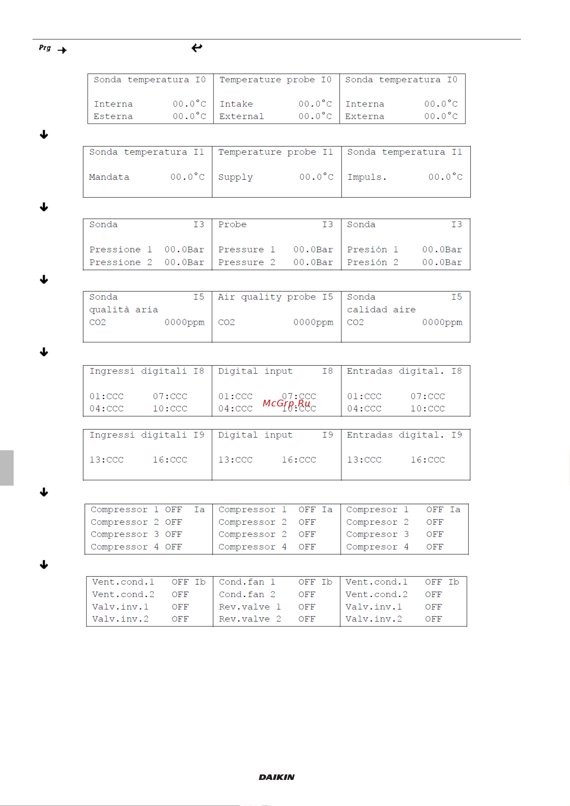 Daikin UATYQ30AFC2Y1 [12/24] Input output visualization