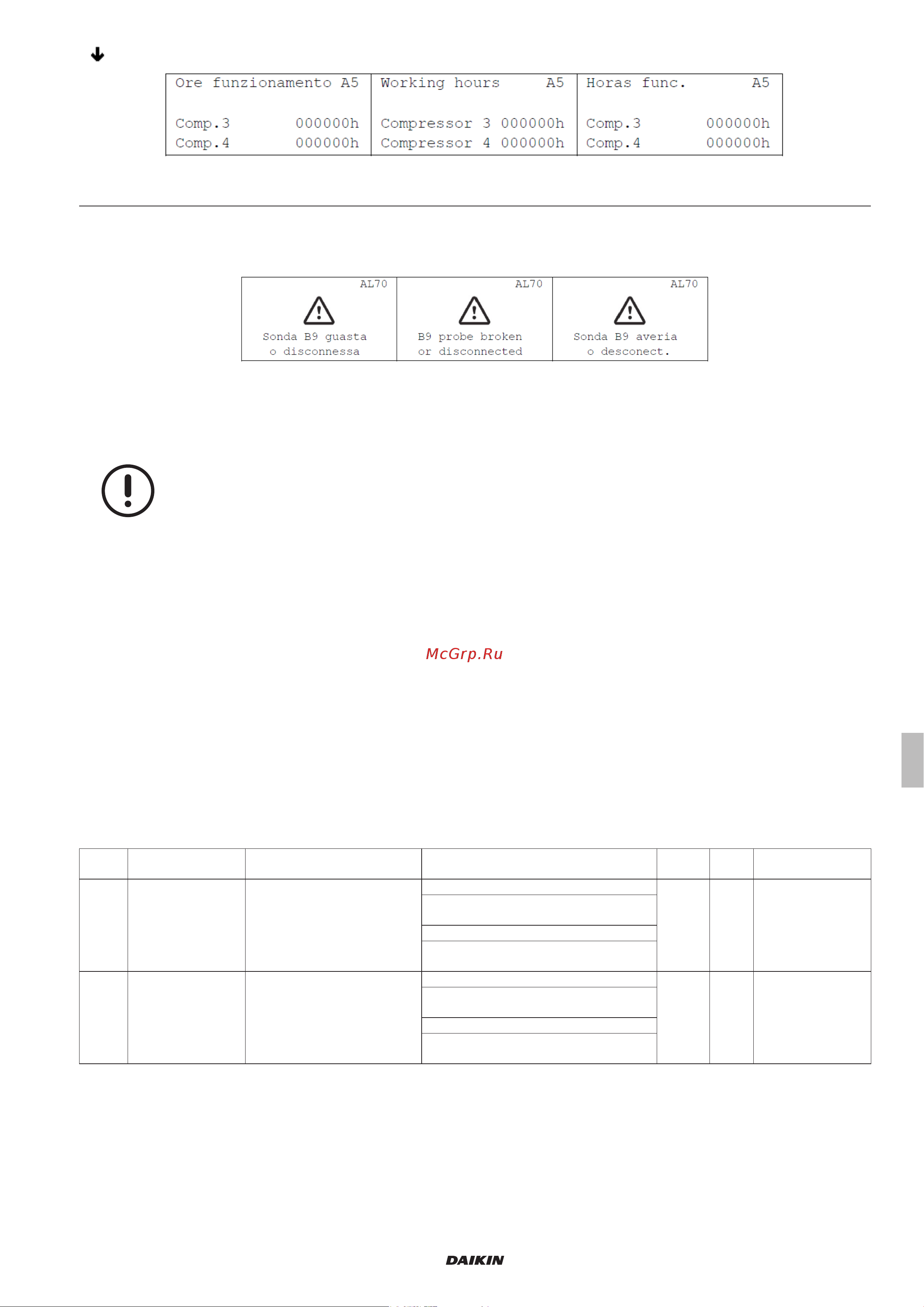 Daikin UATYQ30ABAY1 [15/24] Inthe offunit column itisreportedifthealarmstopsthewholeunitornot